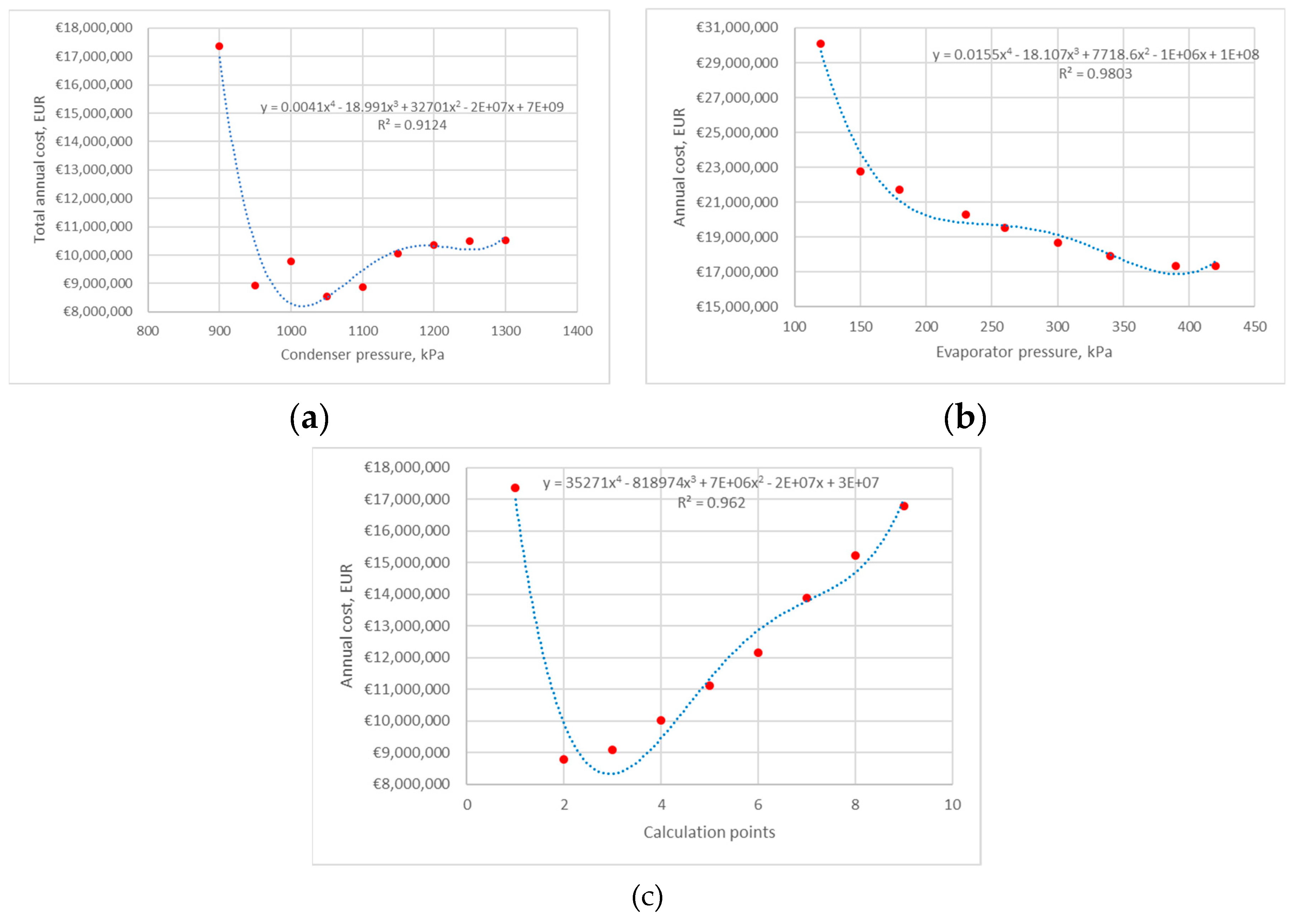 Preprints 98057 g012