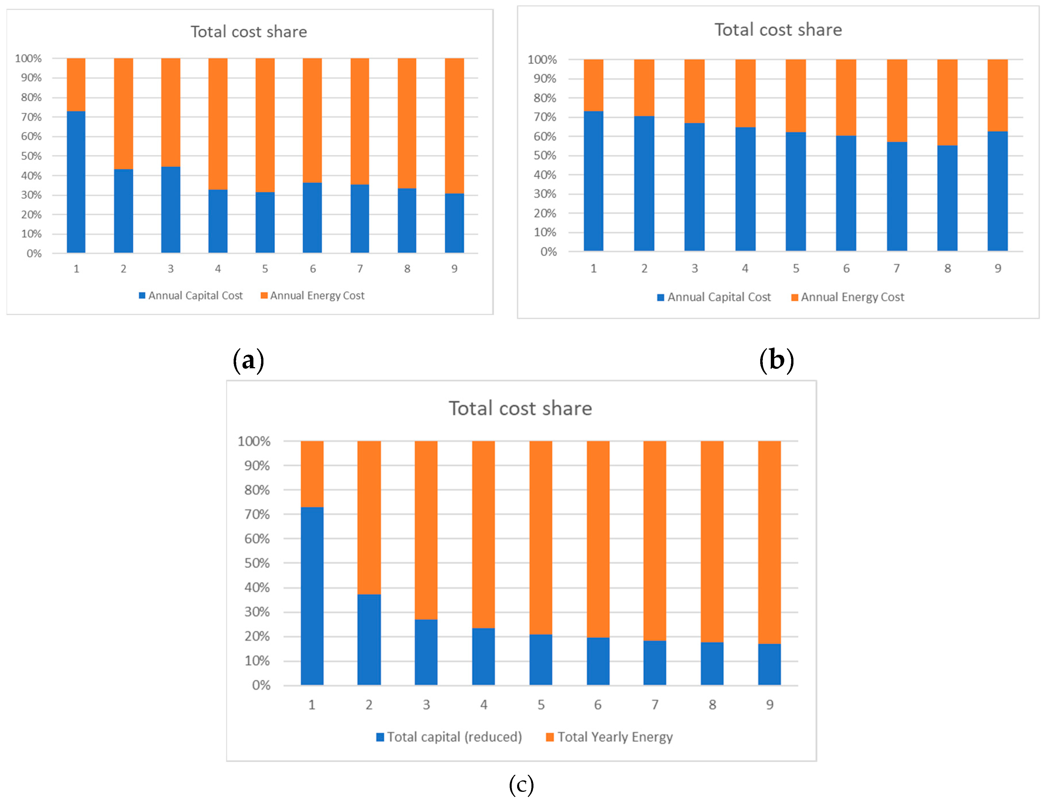 Preprints 98057 g014