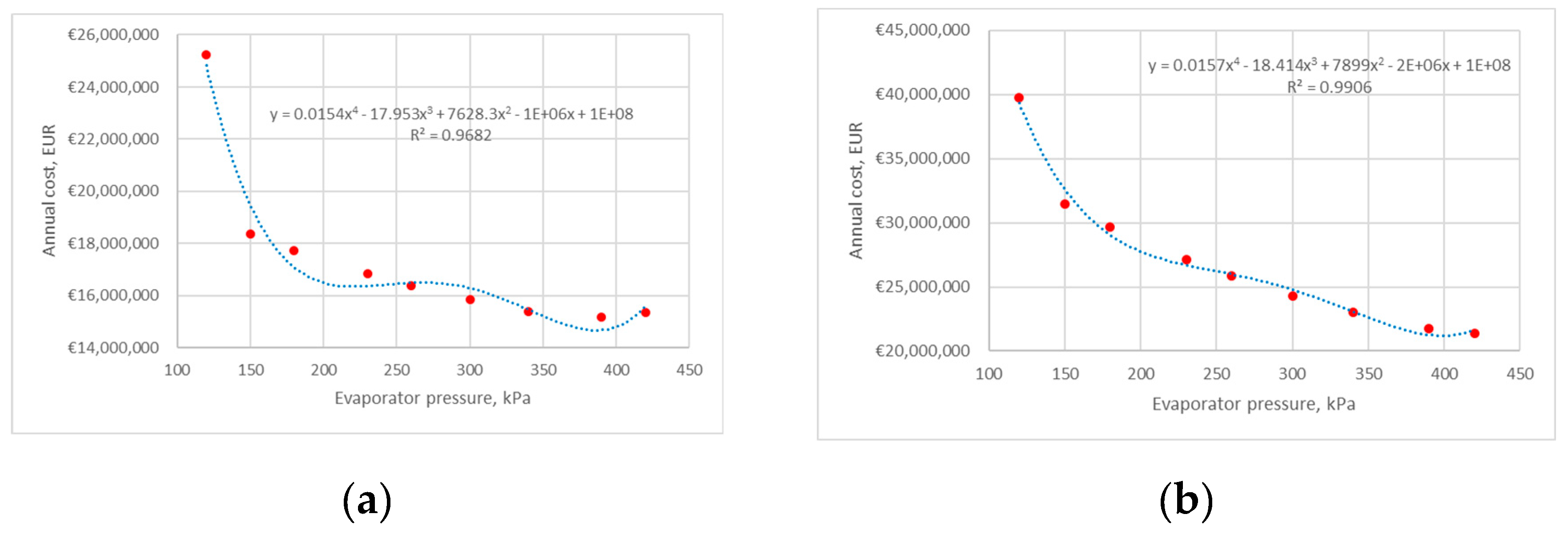 Preprints 98057 g017