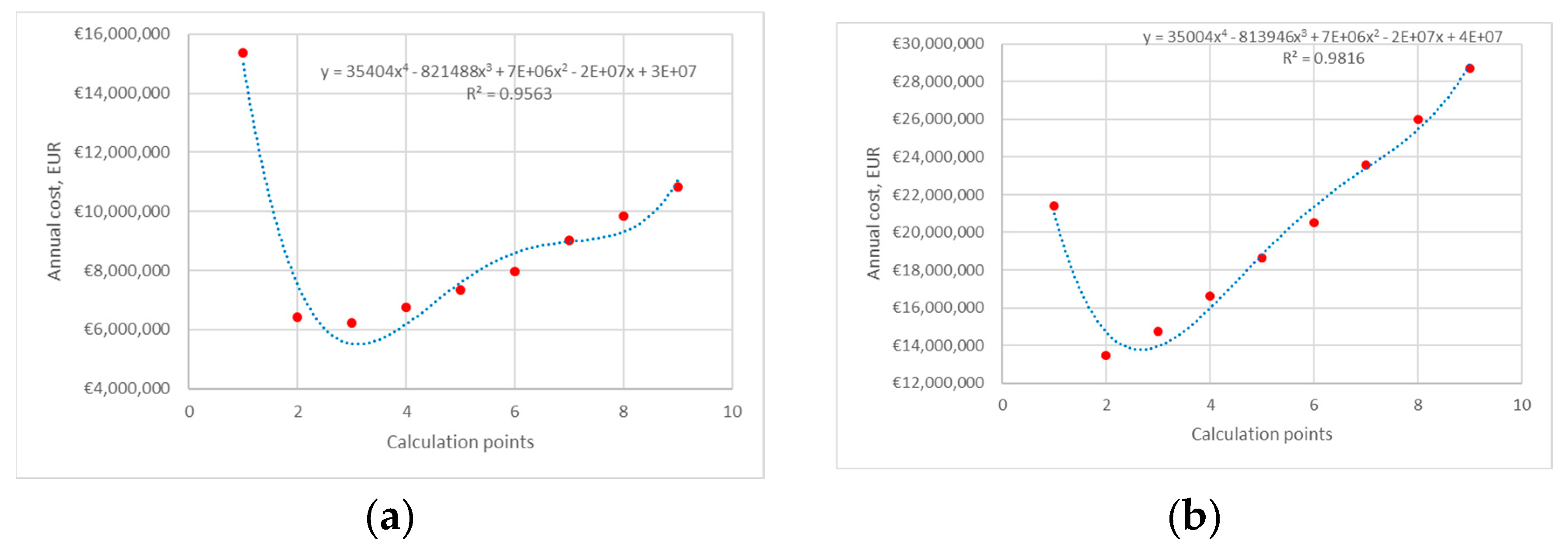 Preprints 98057 g019