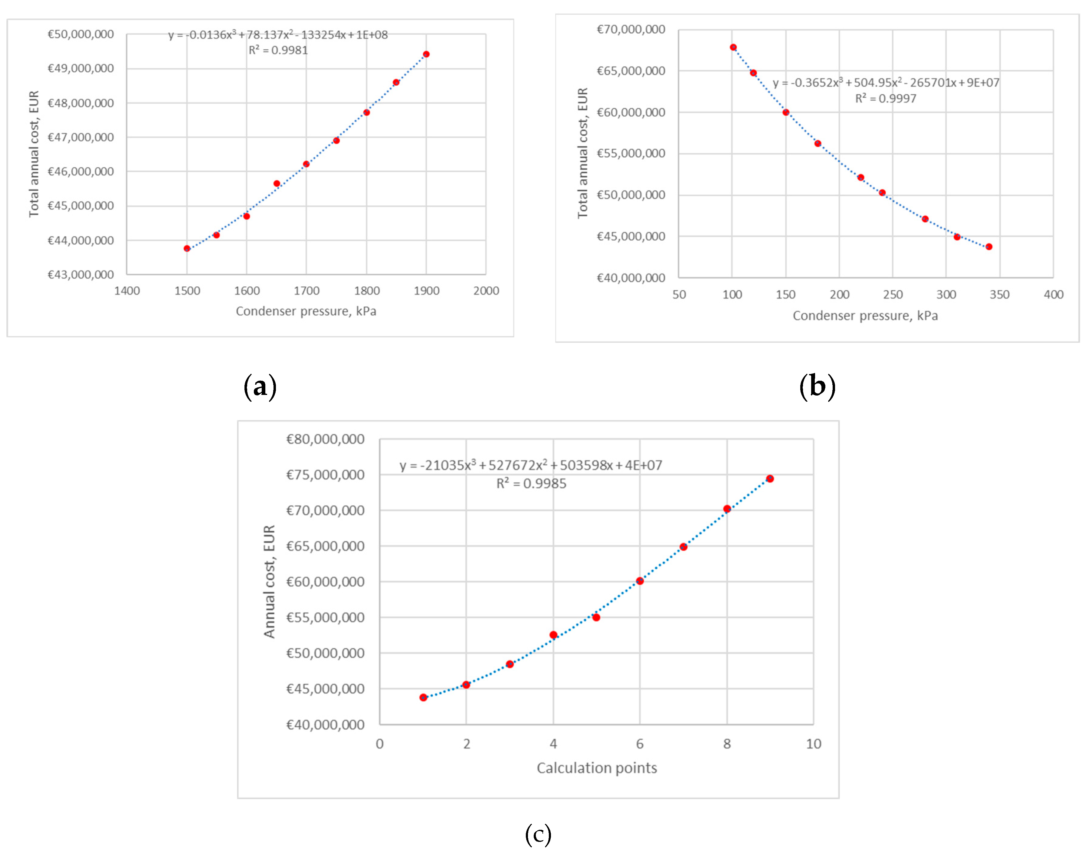 Preprints 98057 g021