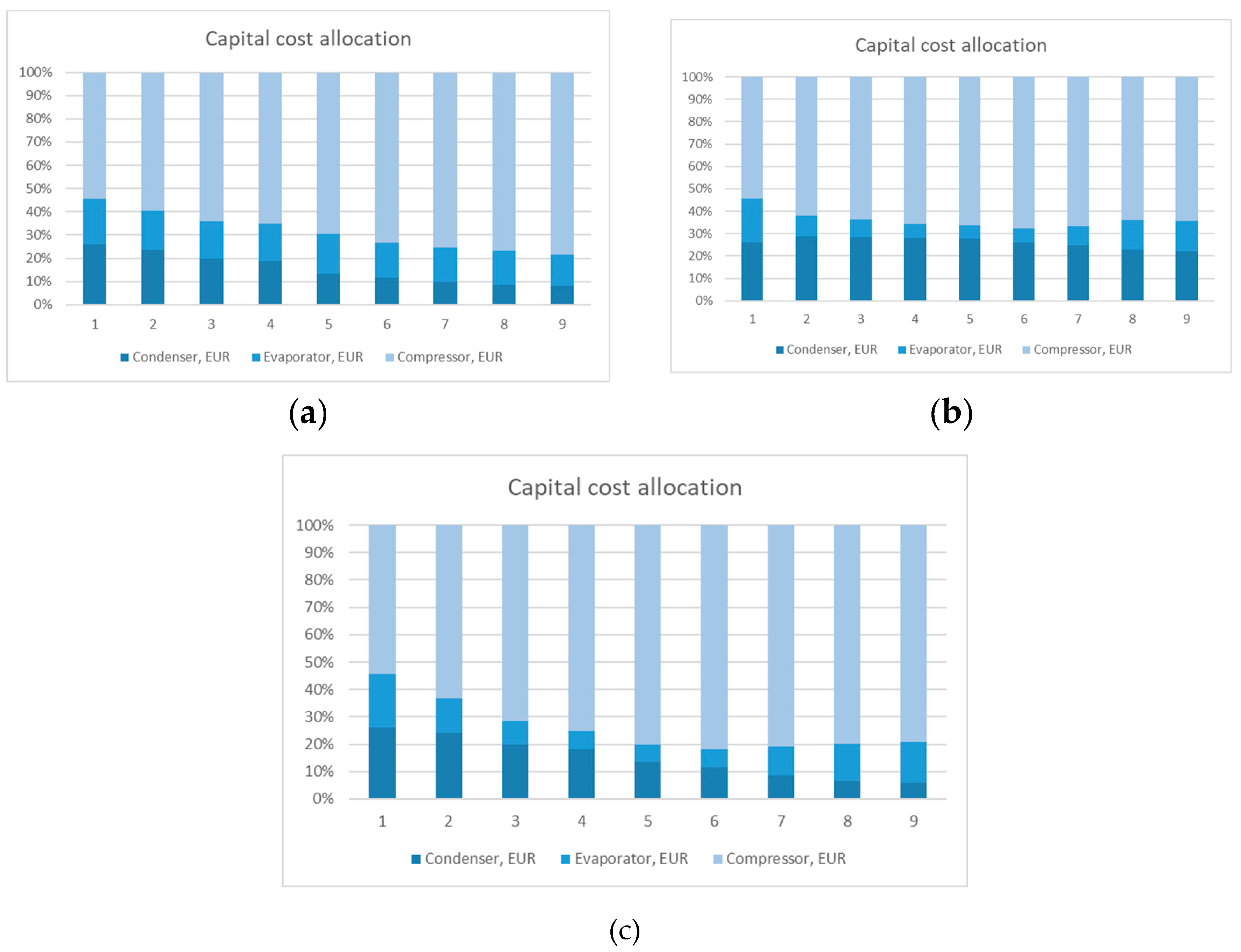 Preprints 98057 g022