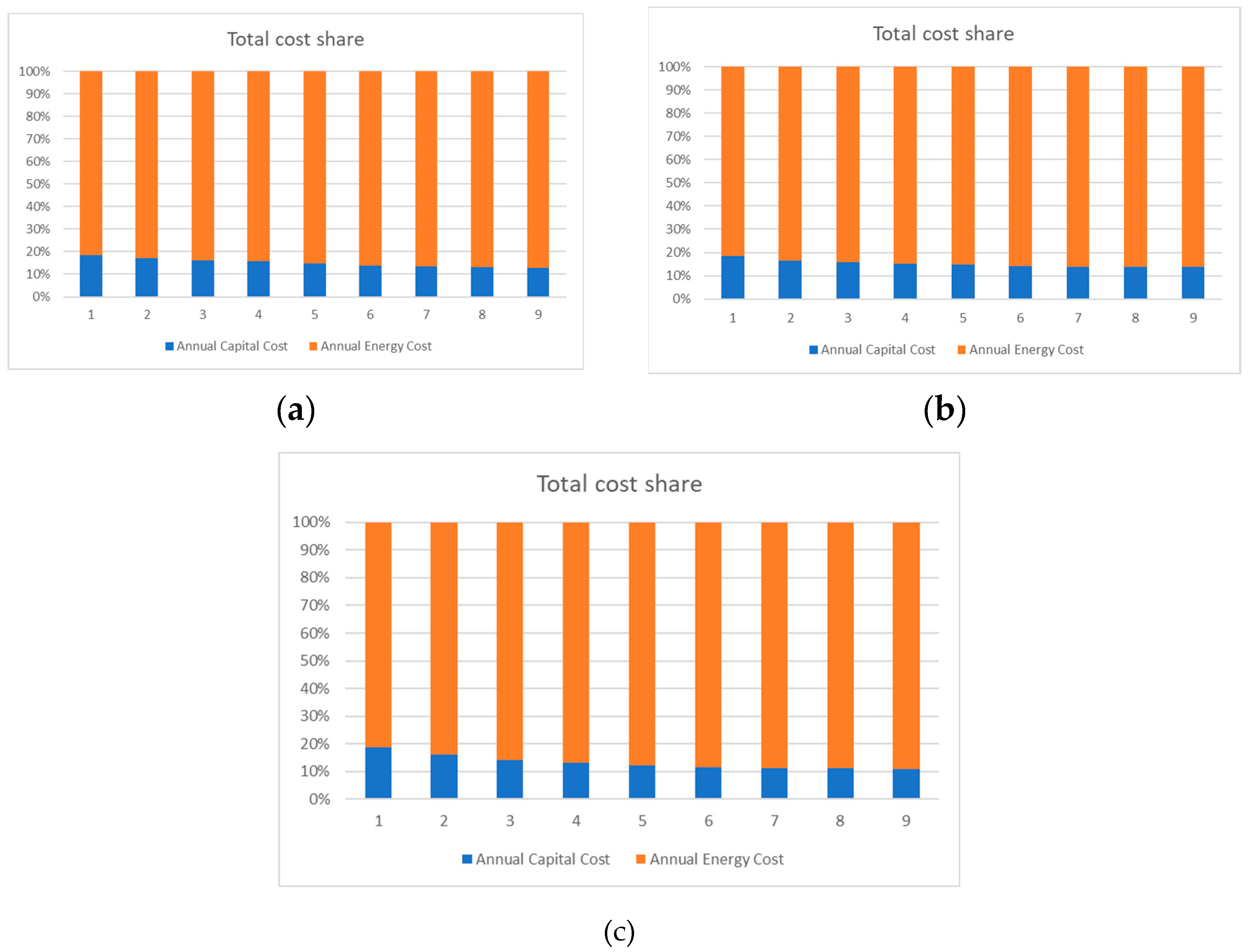 Preprints 98057 g023