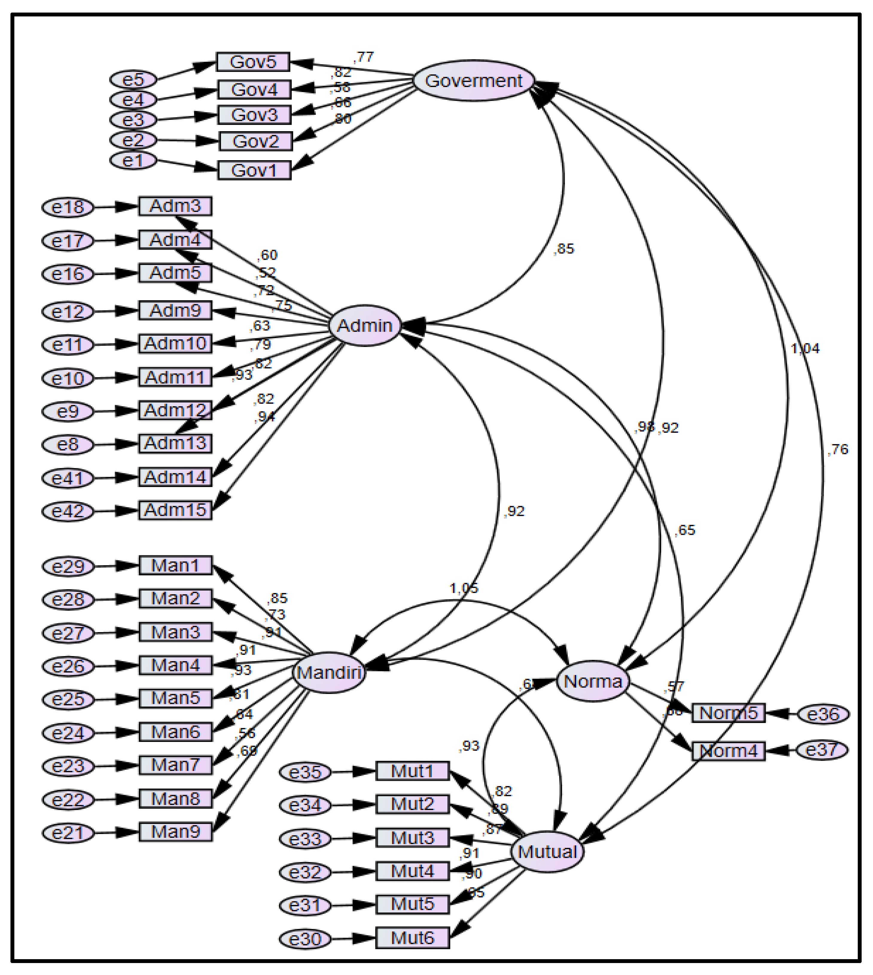 Preprints 90390 g001