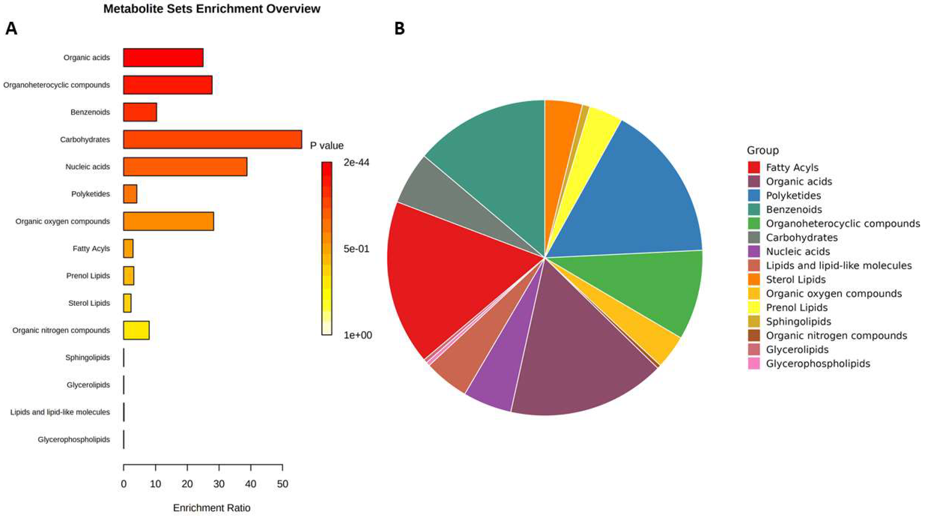 Preprints 100061 g002