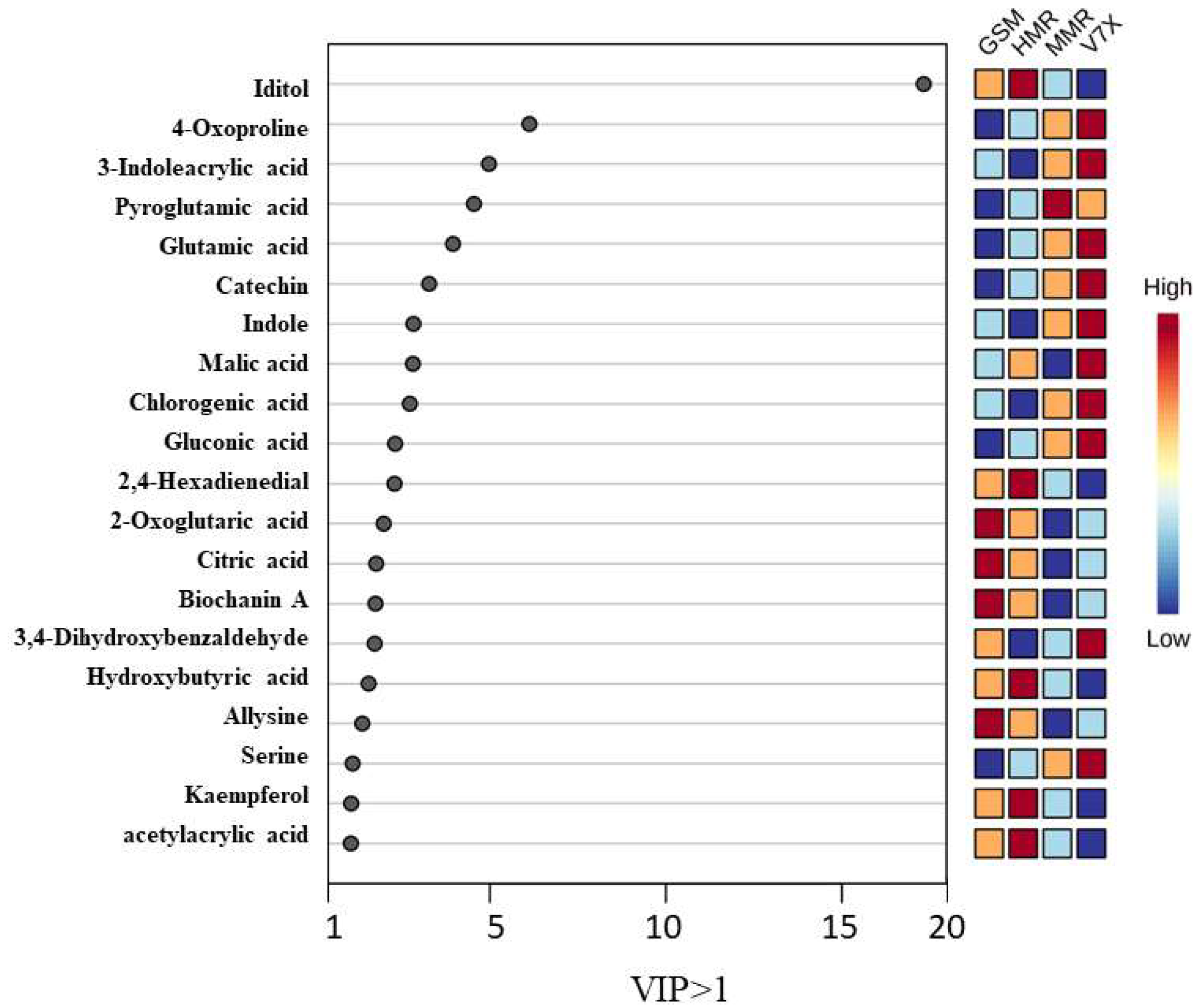 Preprints 100061 g004