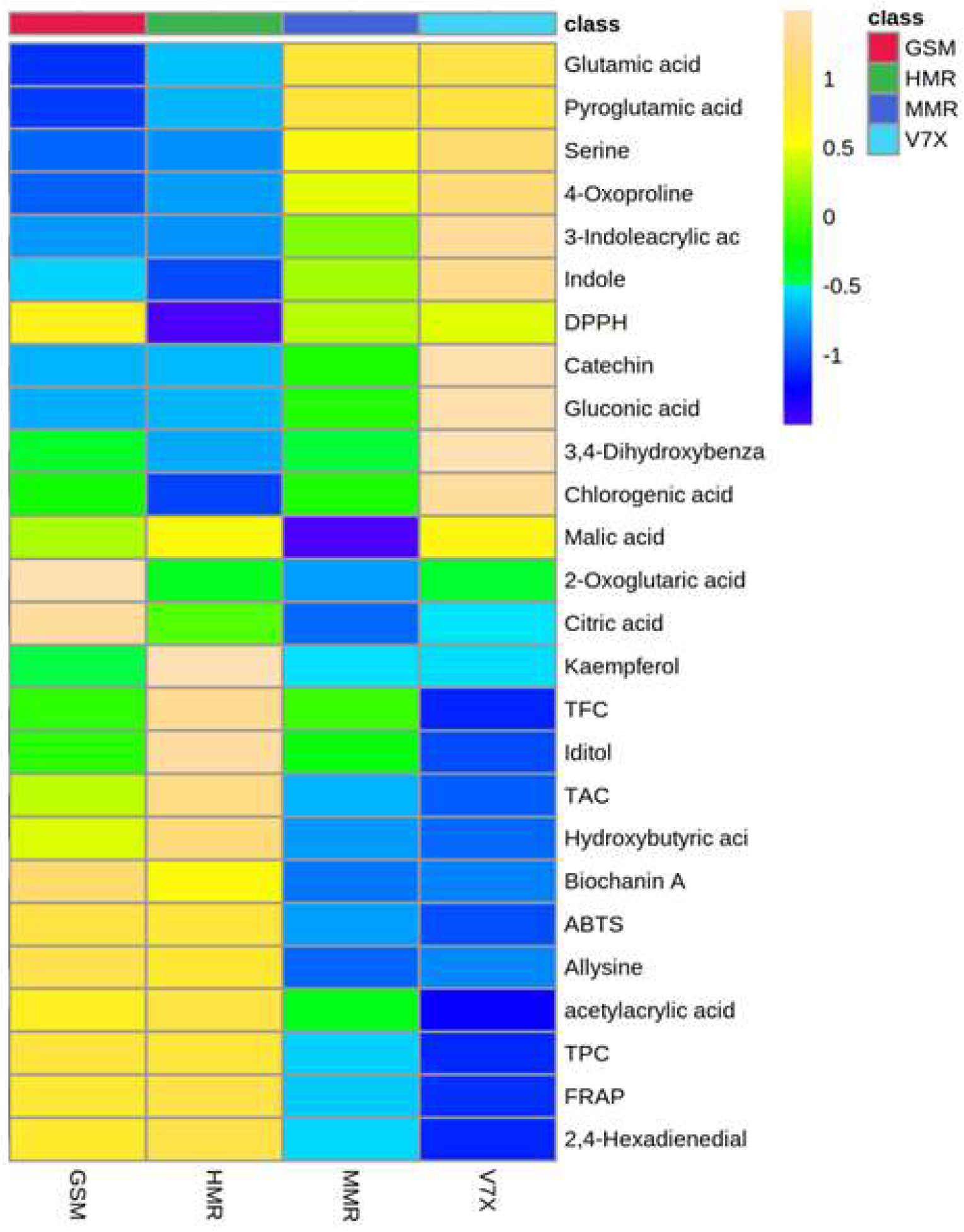 Preprints 100061 g005