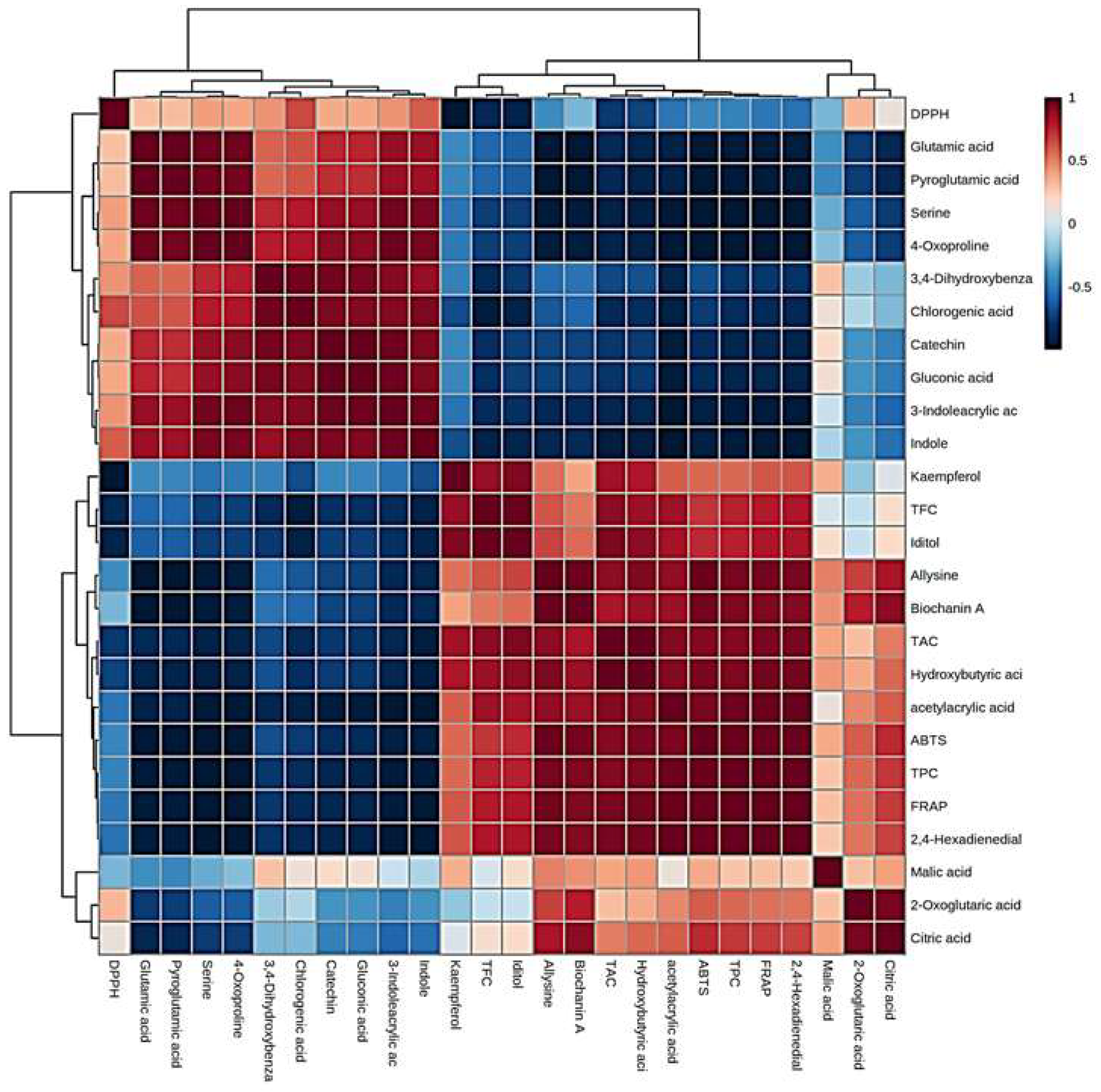 Preprints 100061 g006