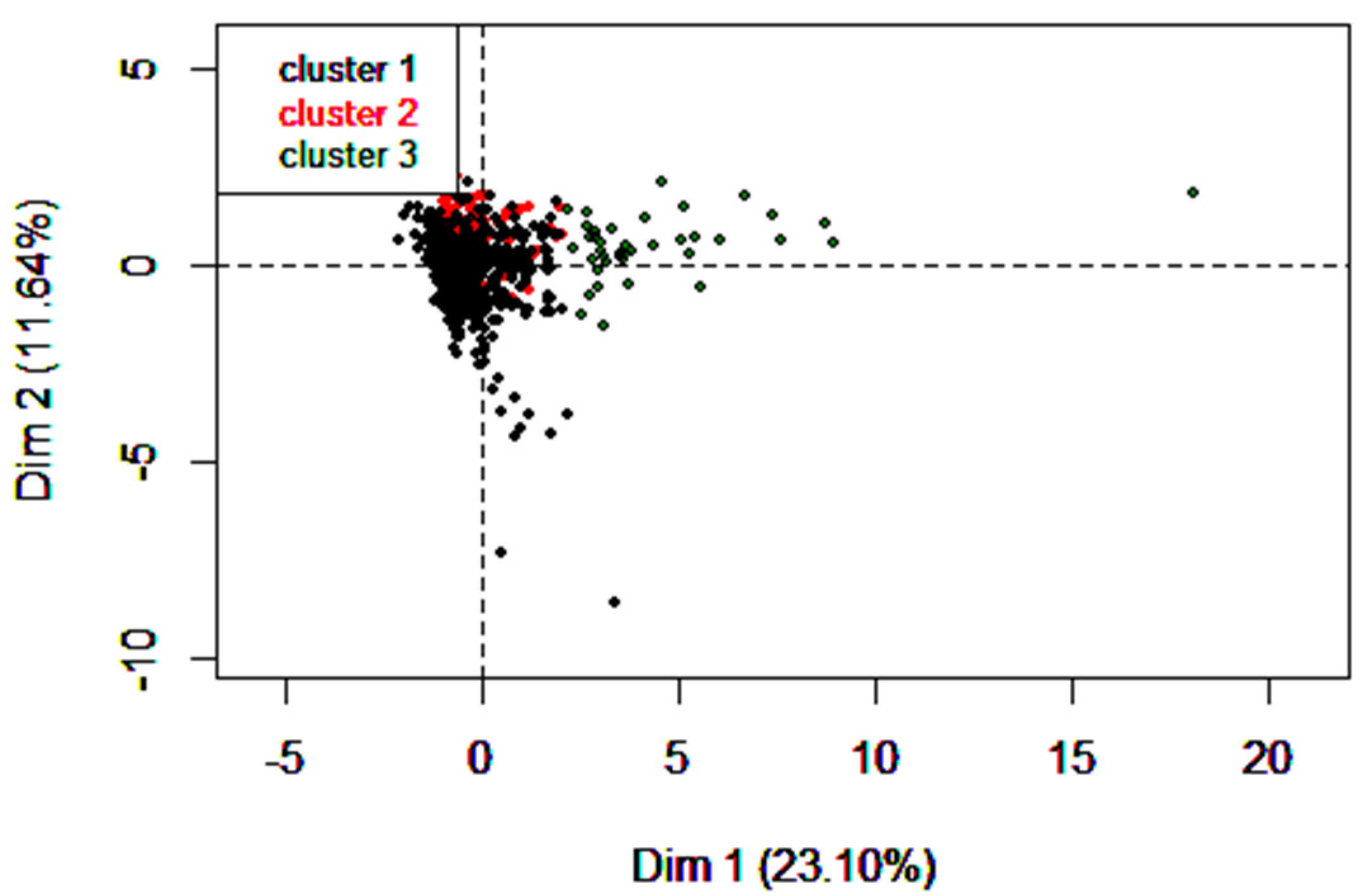 Preprints 74574 g004