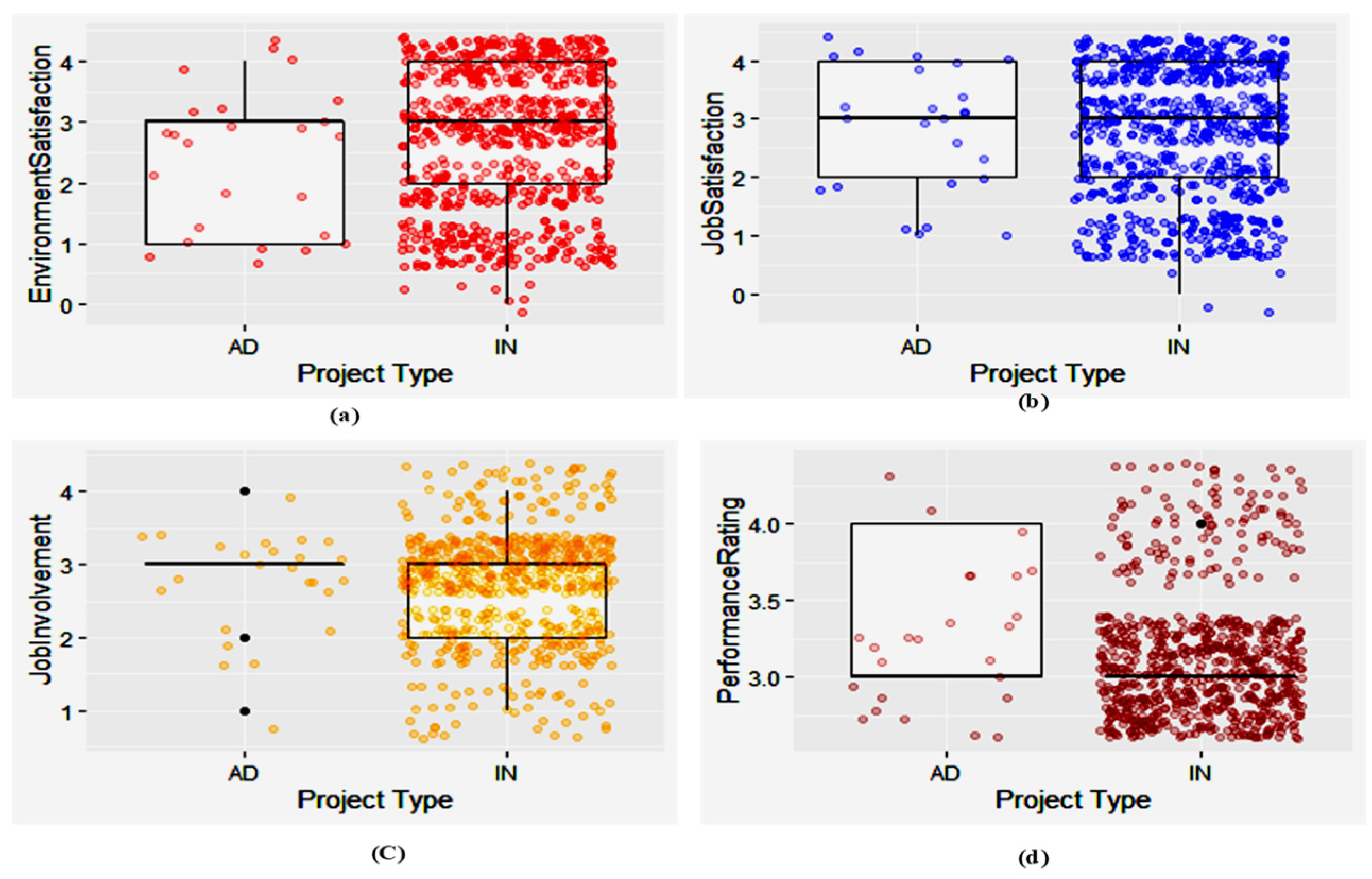 Preprints 74574 g005