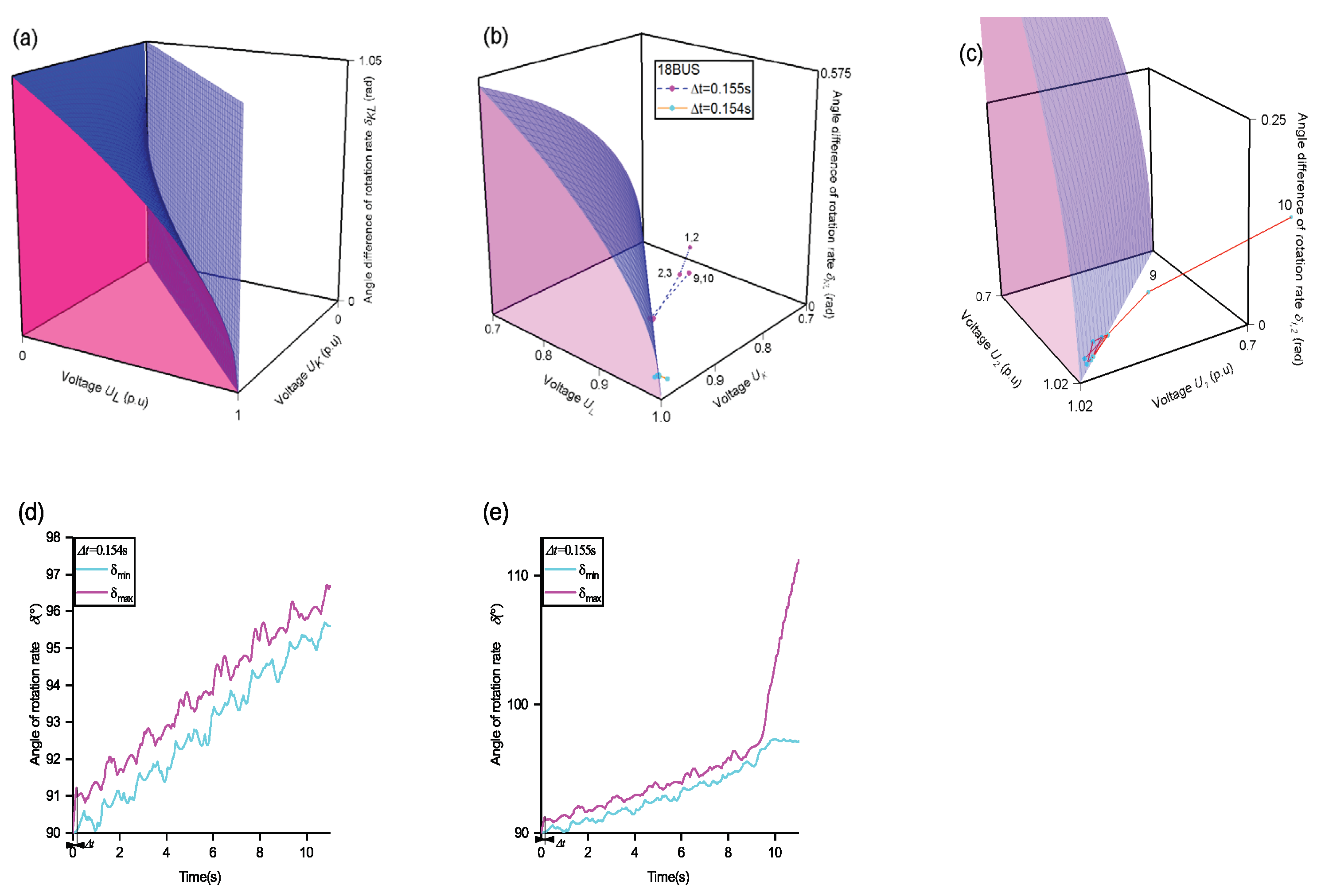 Preprints 101066 g001