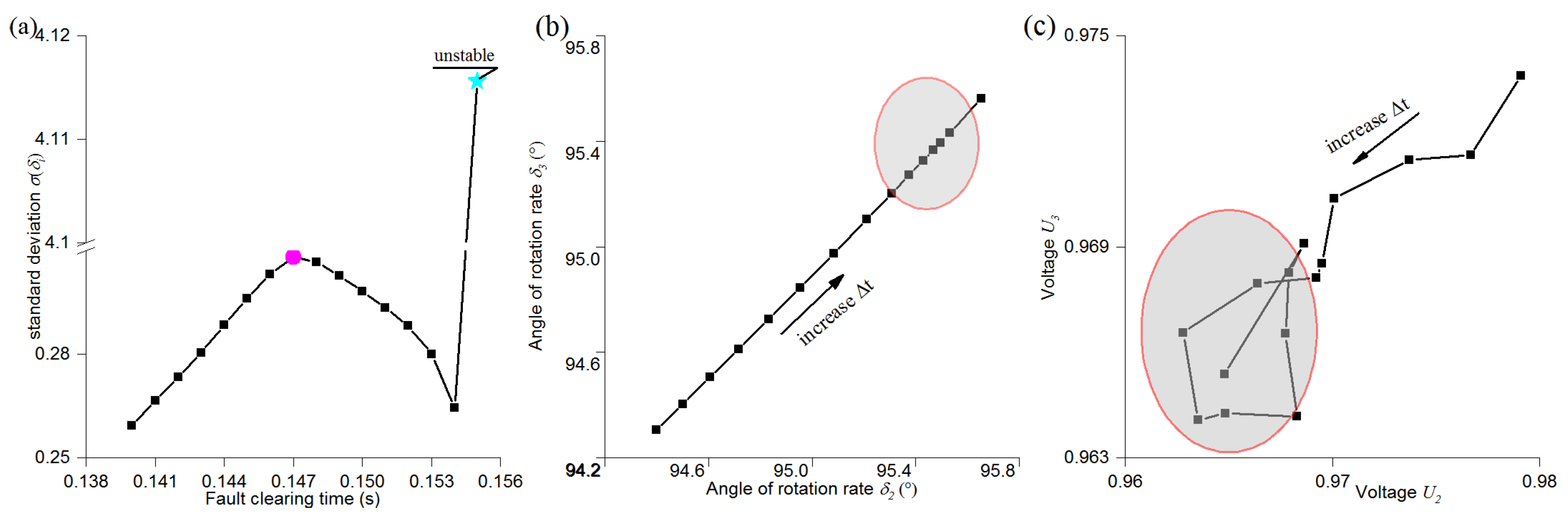 Preprints 101066 g002