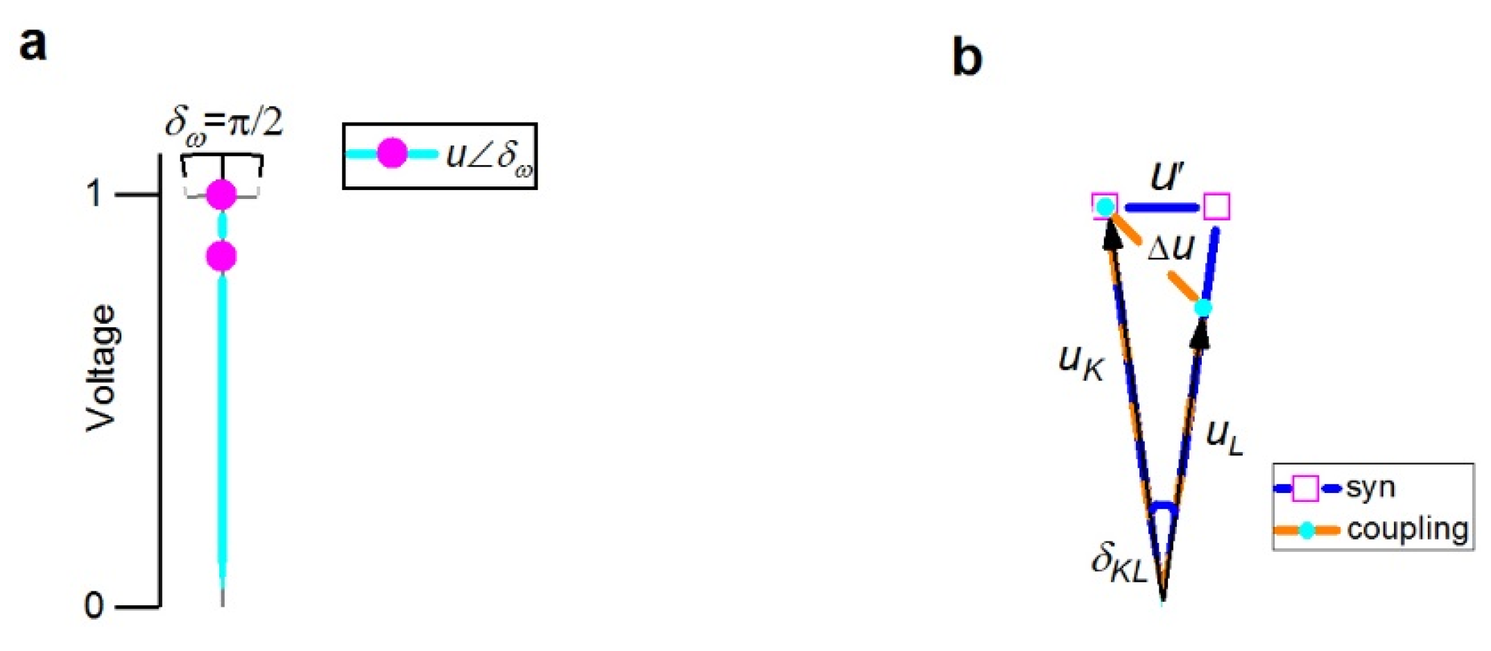 Preprints 101066 g004