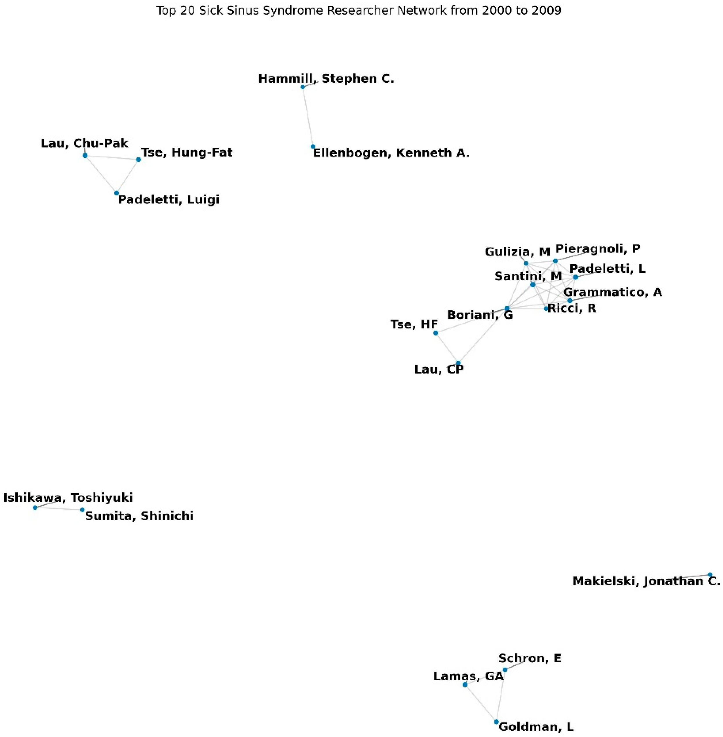 Preprints 120051 g001