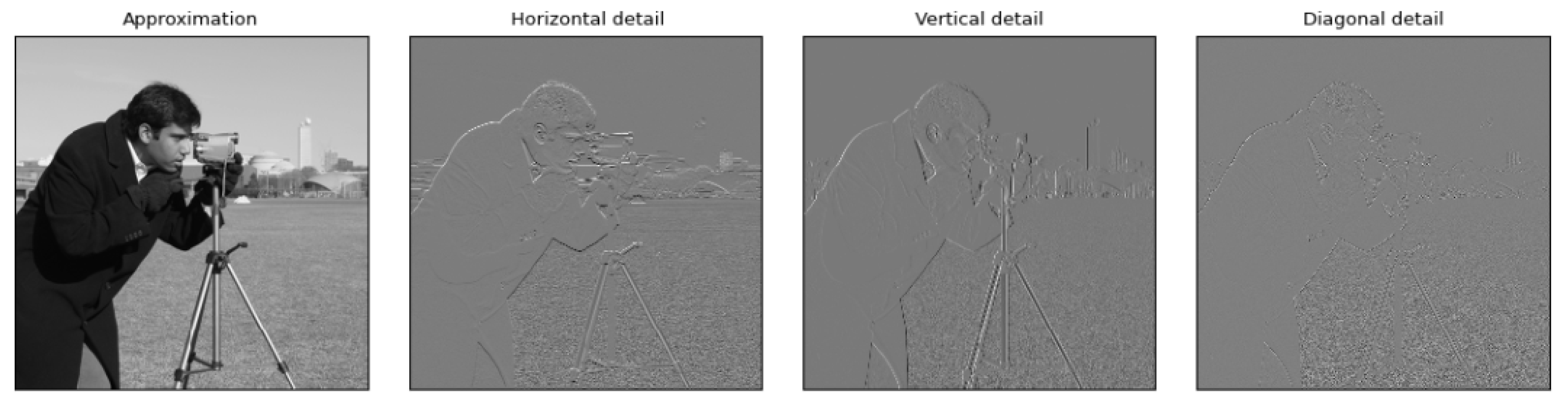 Preprints 106300 g001