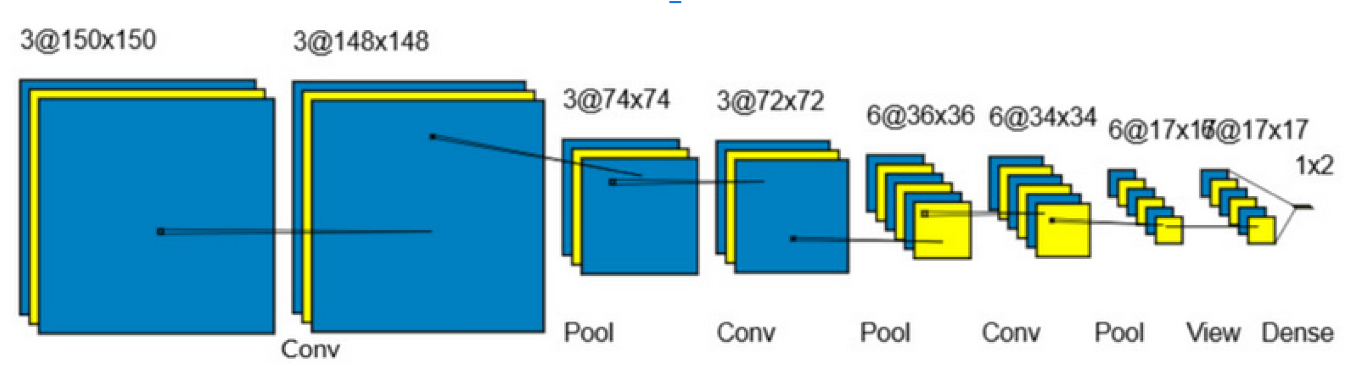 Preprints 106300 g003