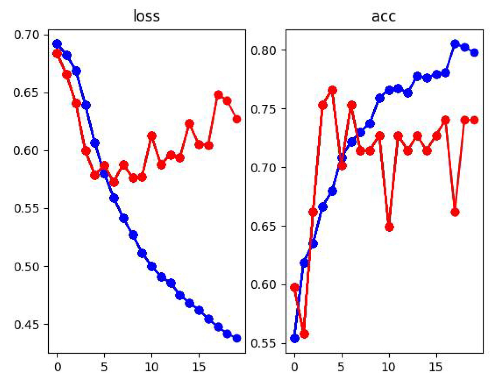 Preprints 106300 g004