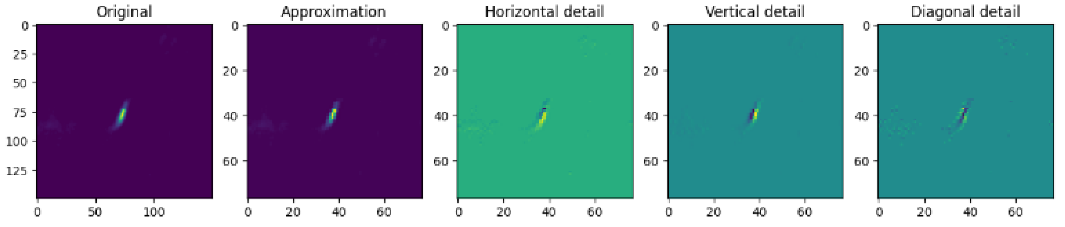 Preprints 106300 g005