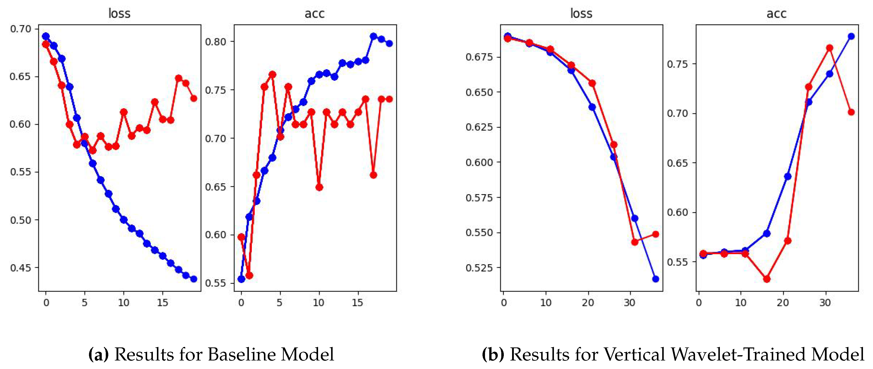 Preprints 106300 g006