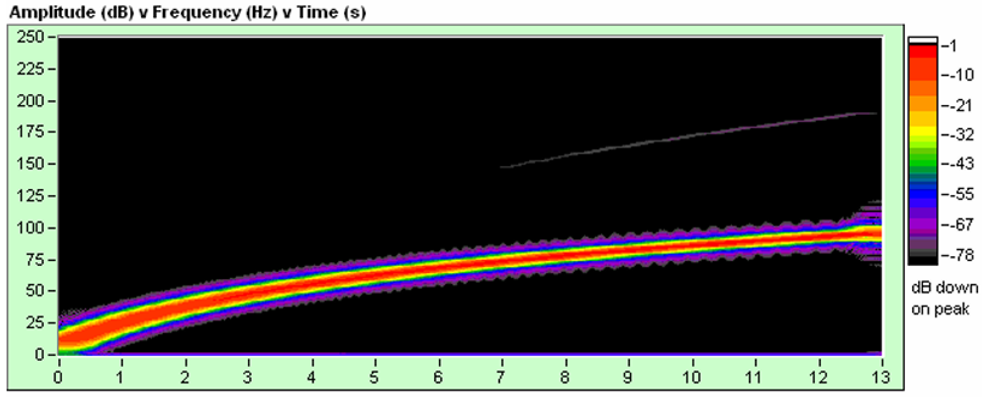 Preprints 107296 g014