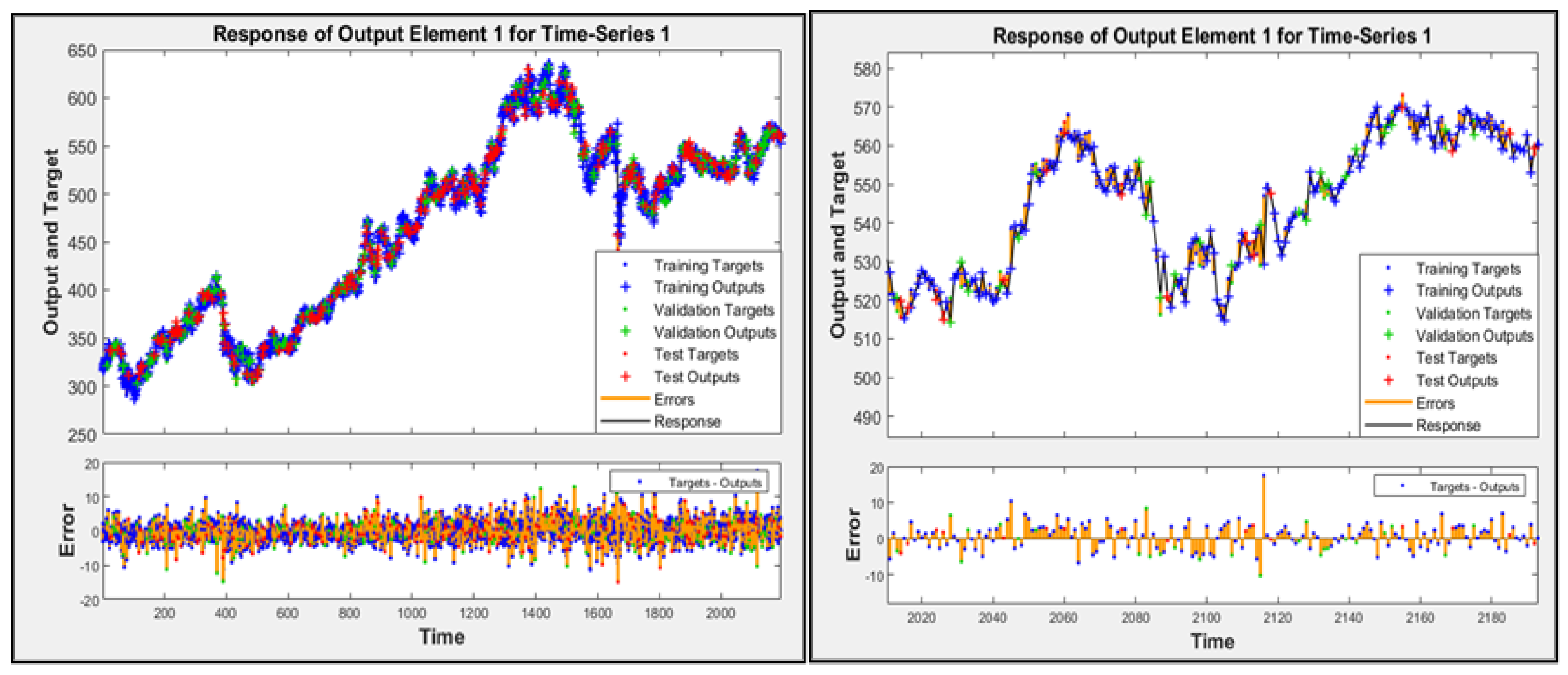 Preprints 113376 g004