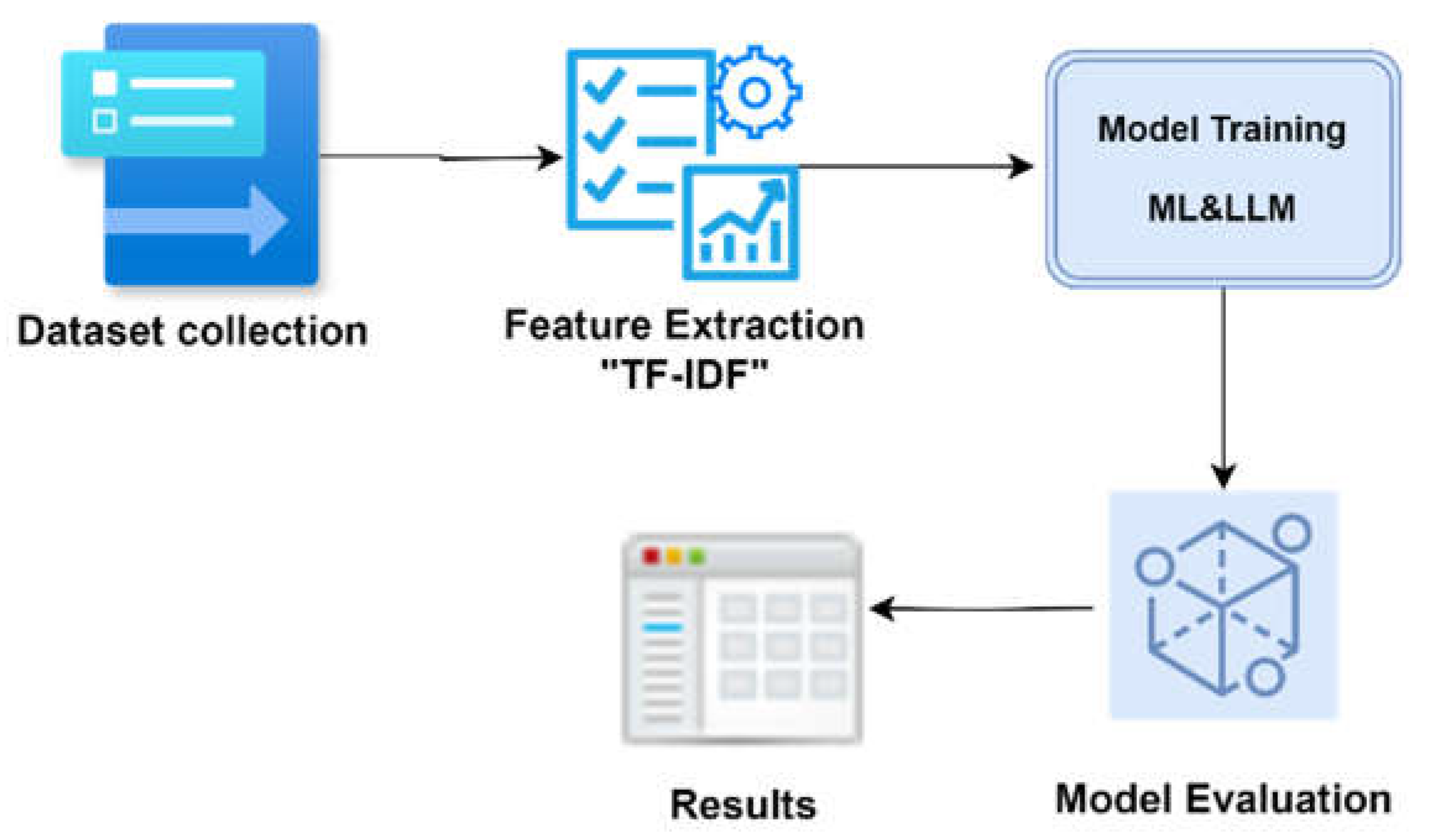 Preprints 111657 g001