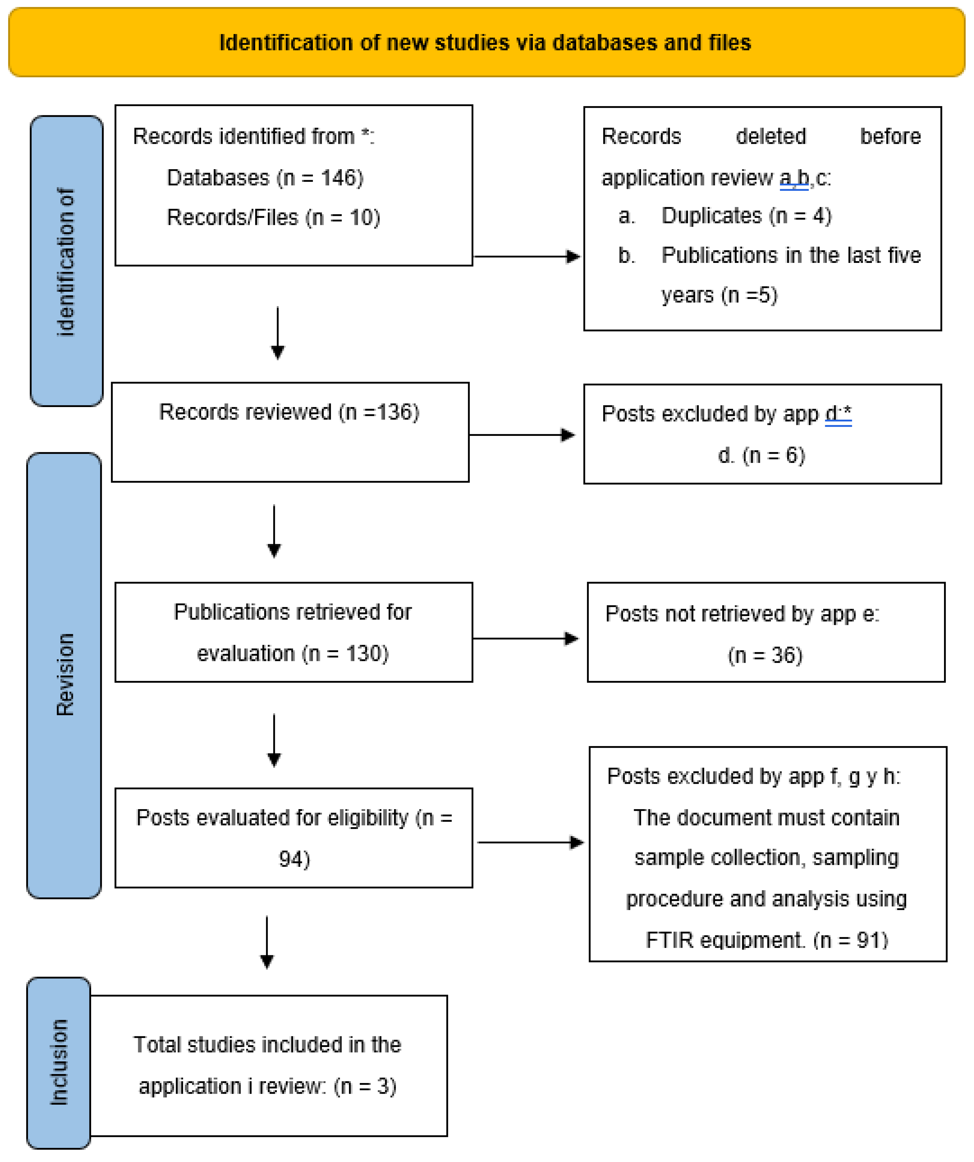 Preprints 119818 g001