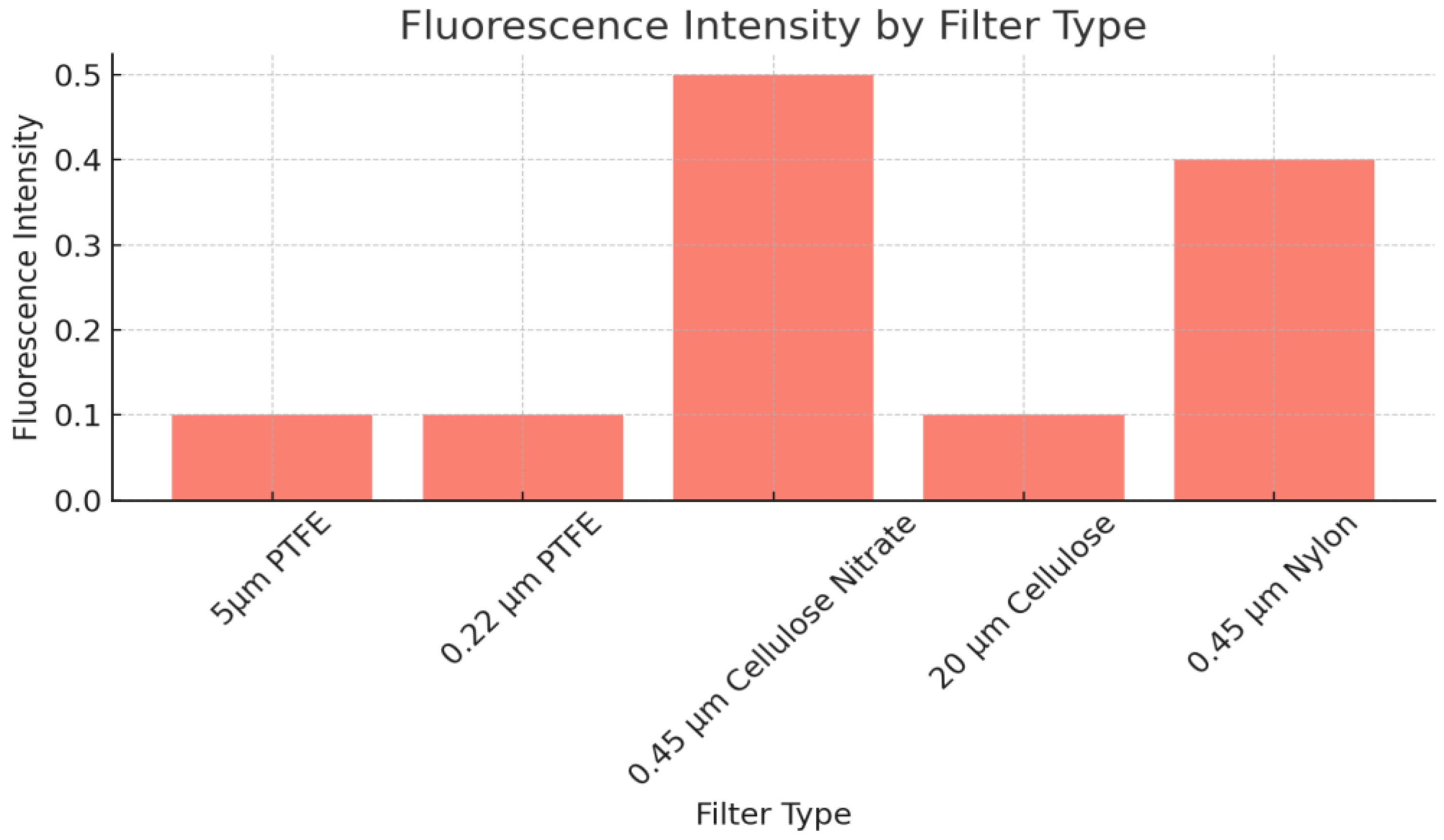 Preprints 119818 g006