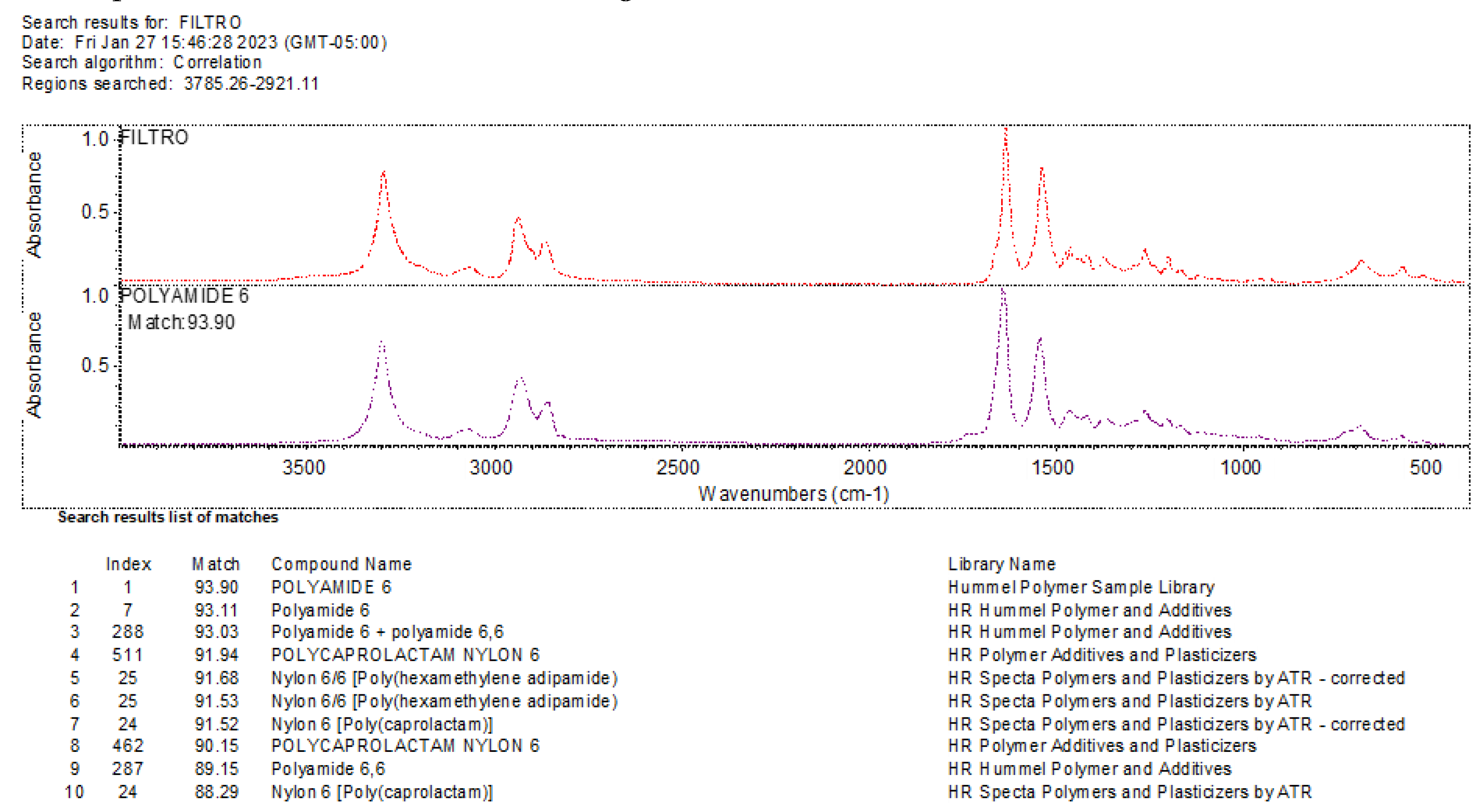 Preprints 119818 g008