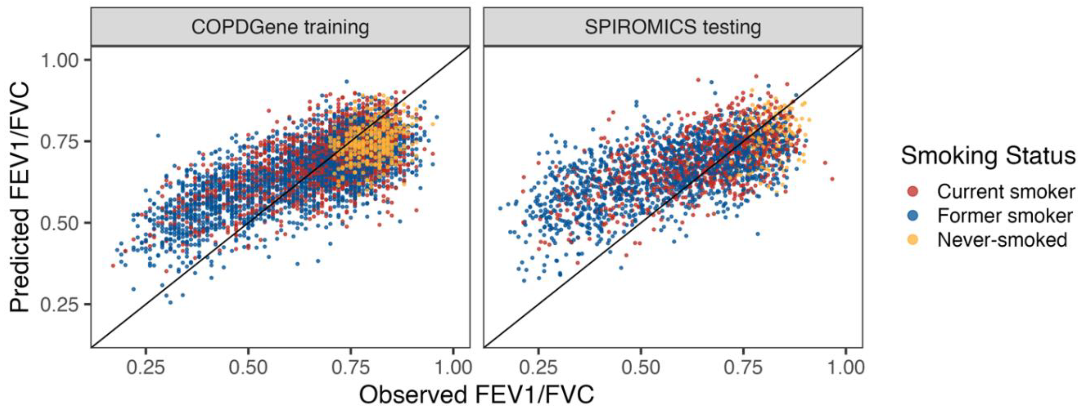 Preprints 116124 g003