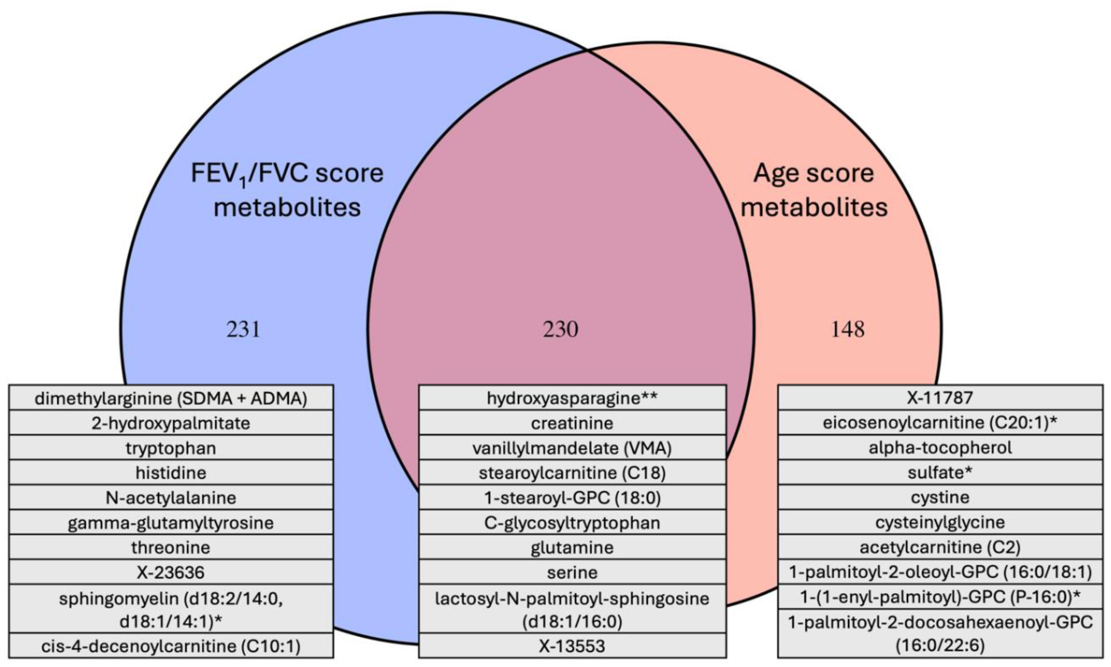 Preprints 116124 g004