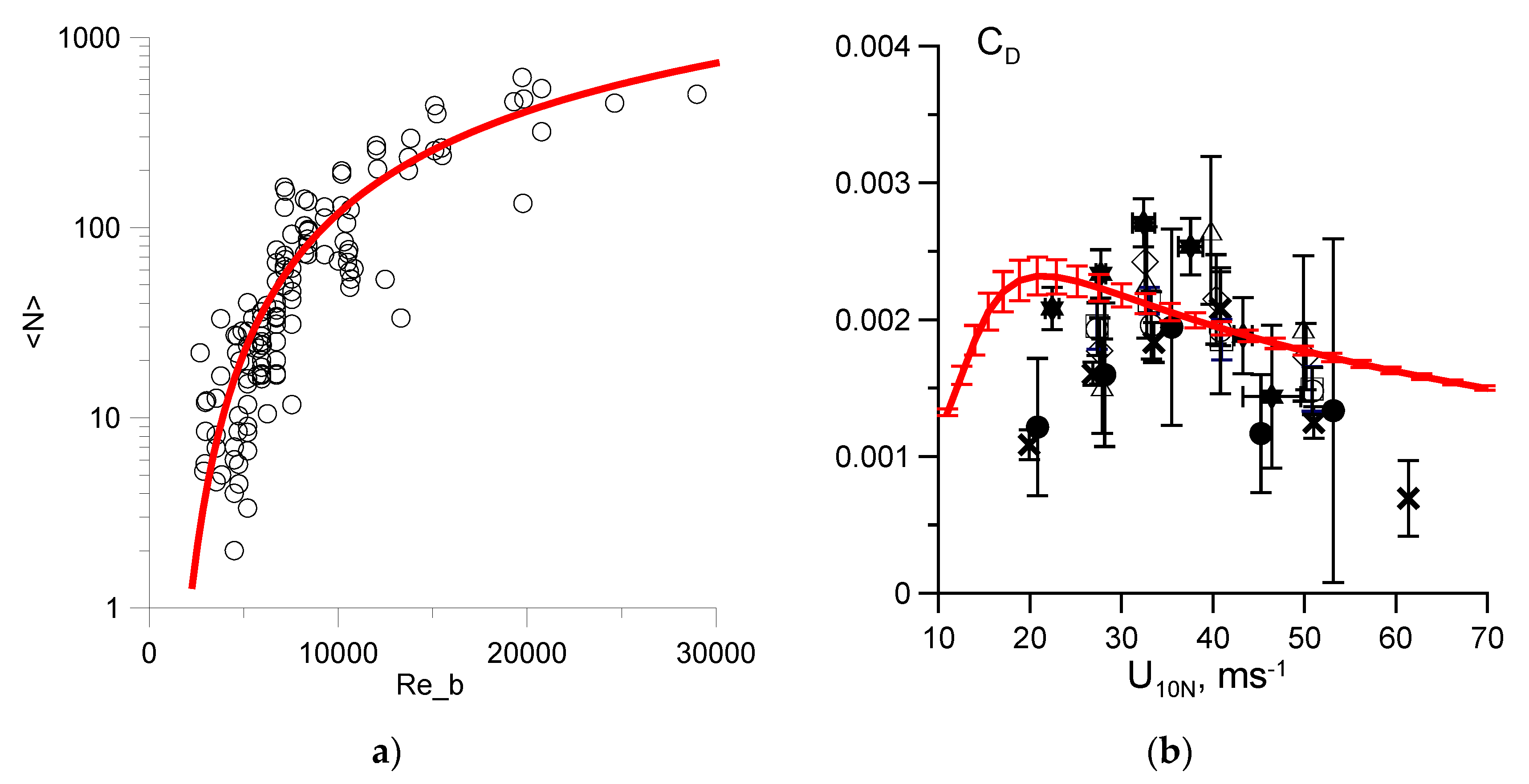 Preprints 72442 g003