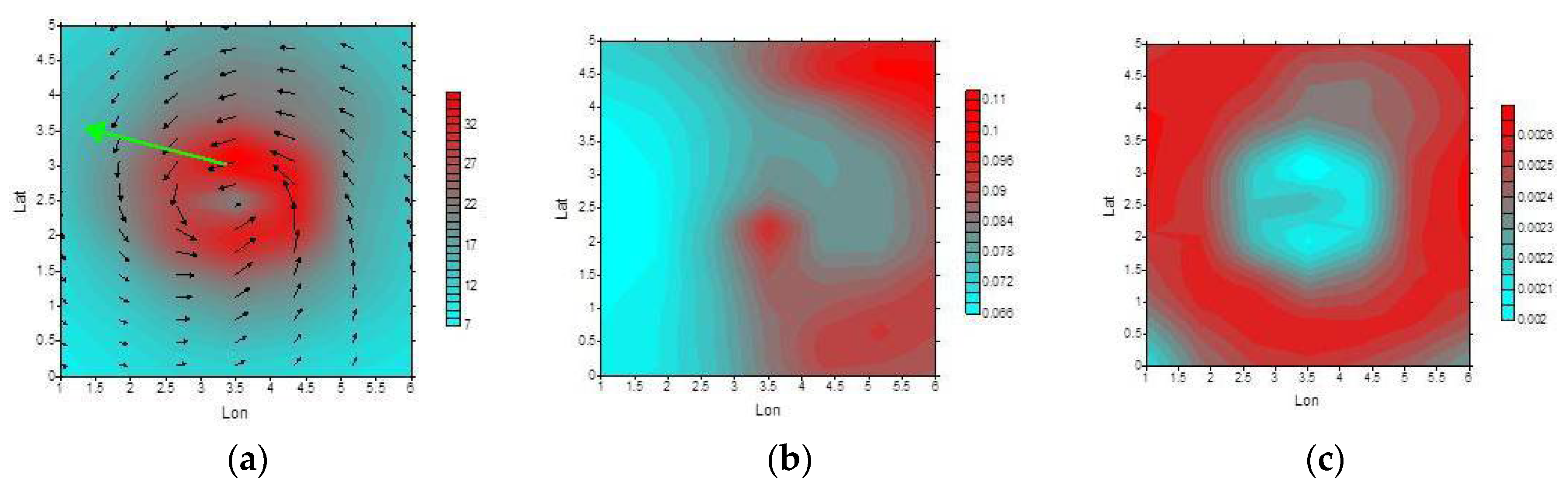 Preprints 72442 g004