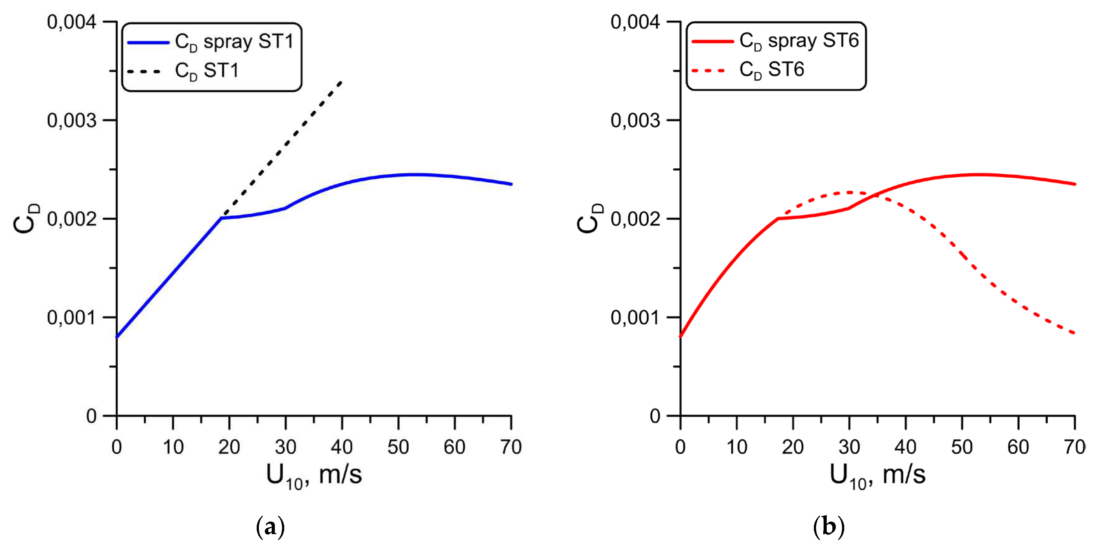 Preprints 72442 g006