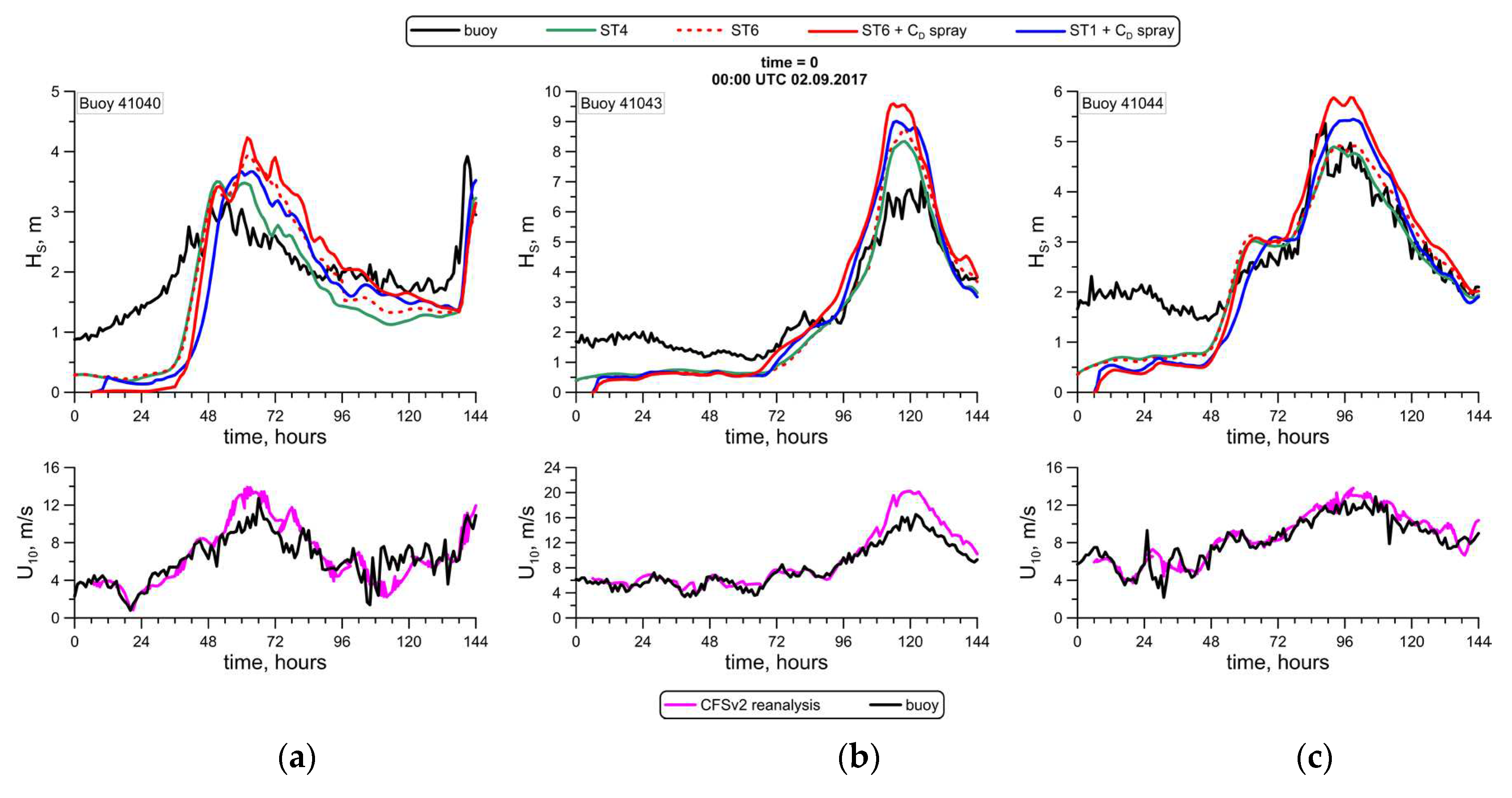 Preprints 72442 g008