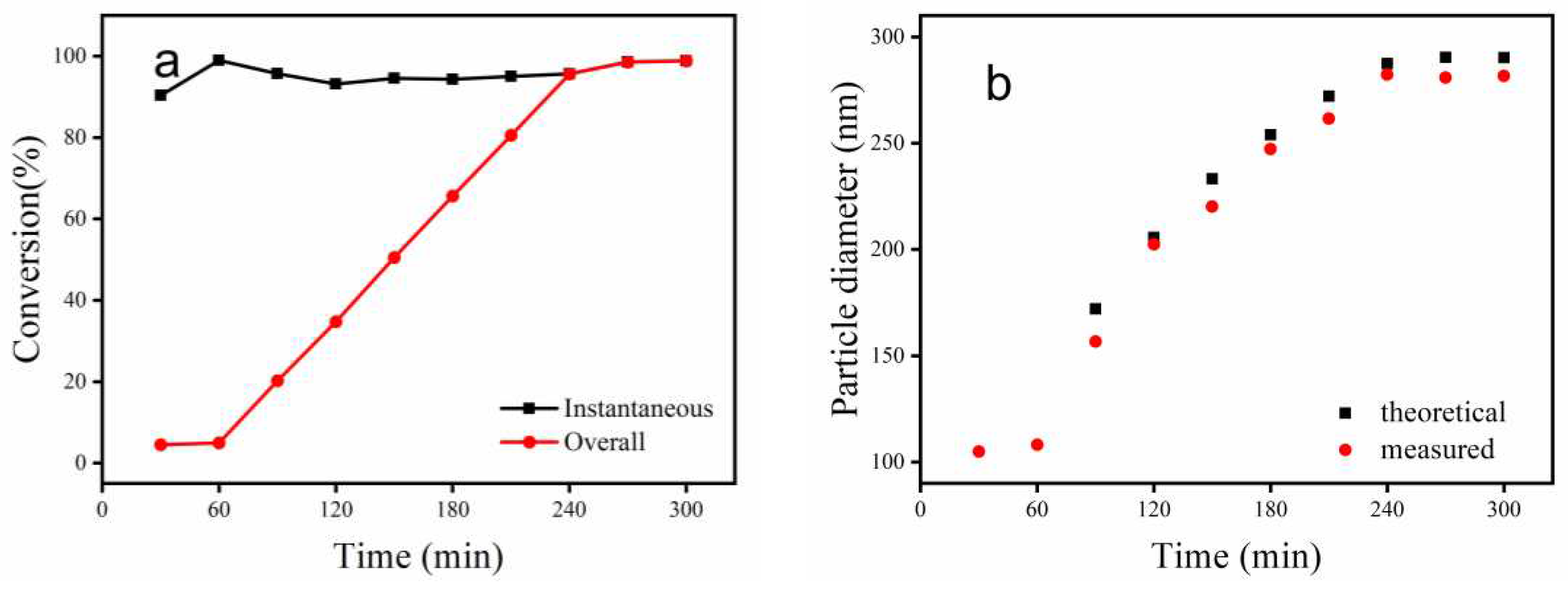 Preprints 82114 g001