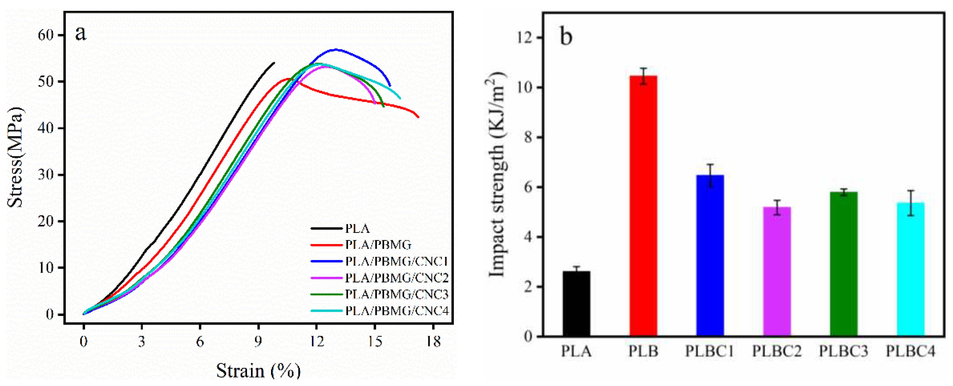 Preprints 82114 g003