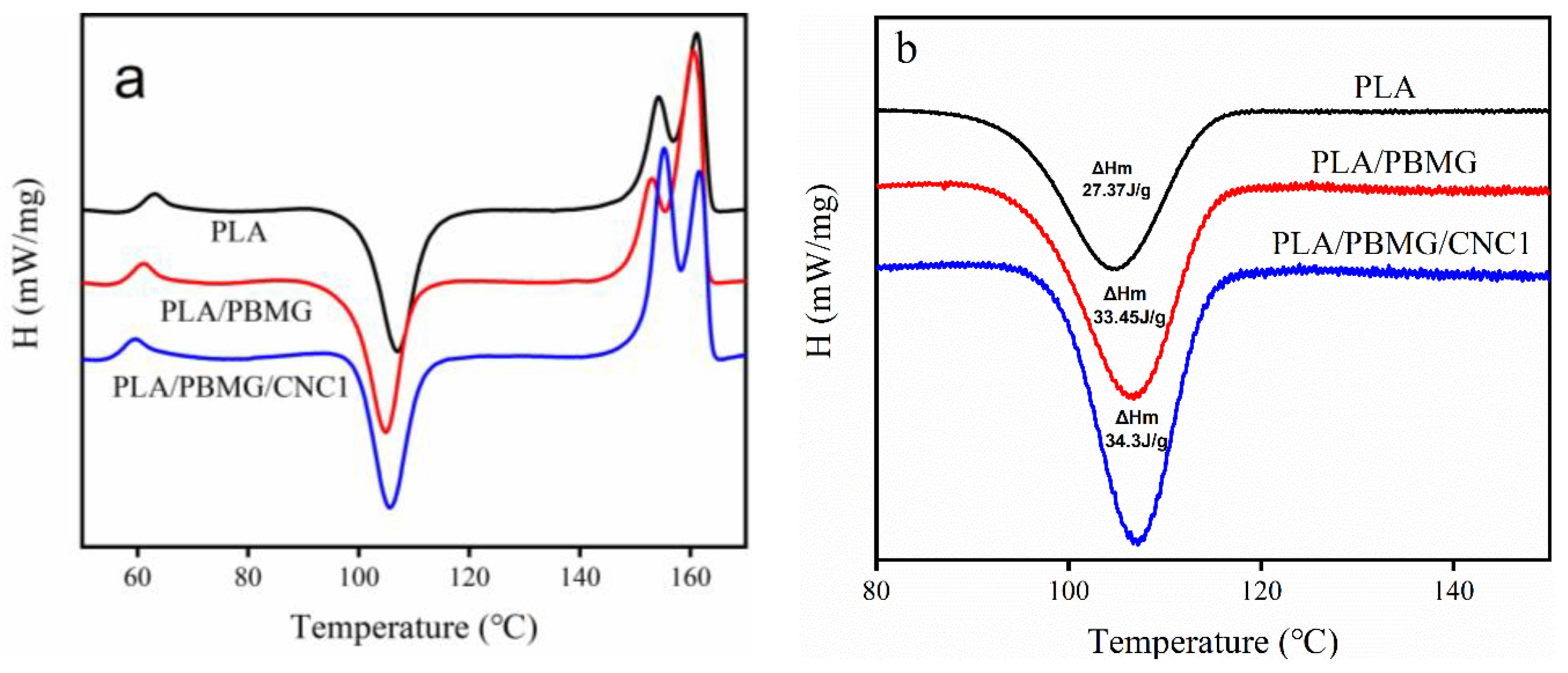 Preprints 82114 g004