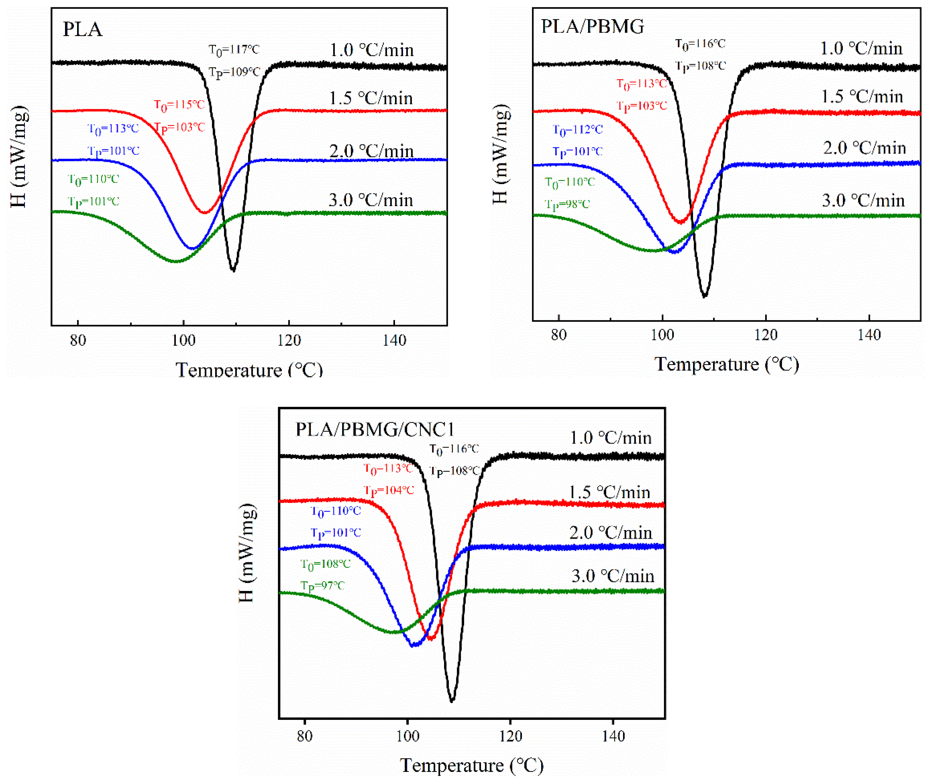 Preprints 82114 g005