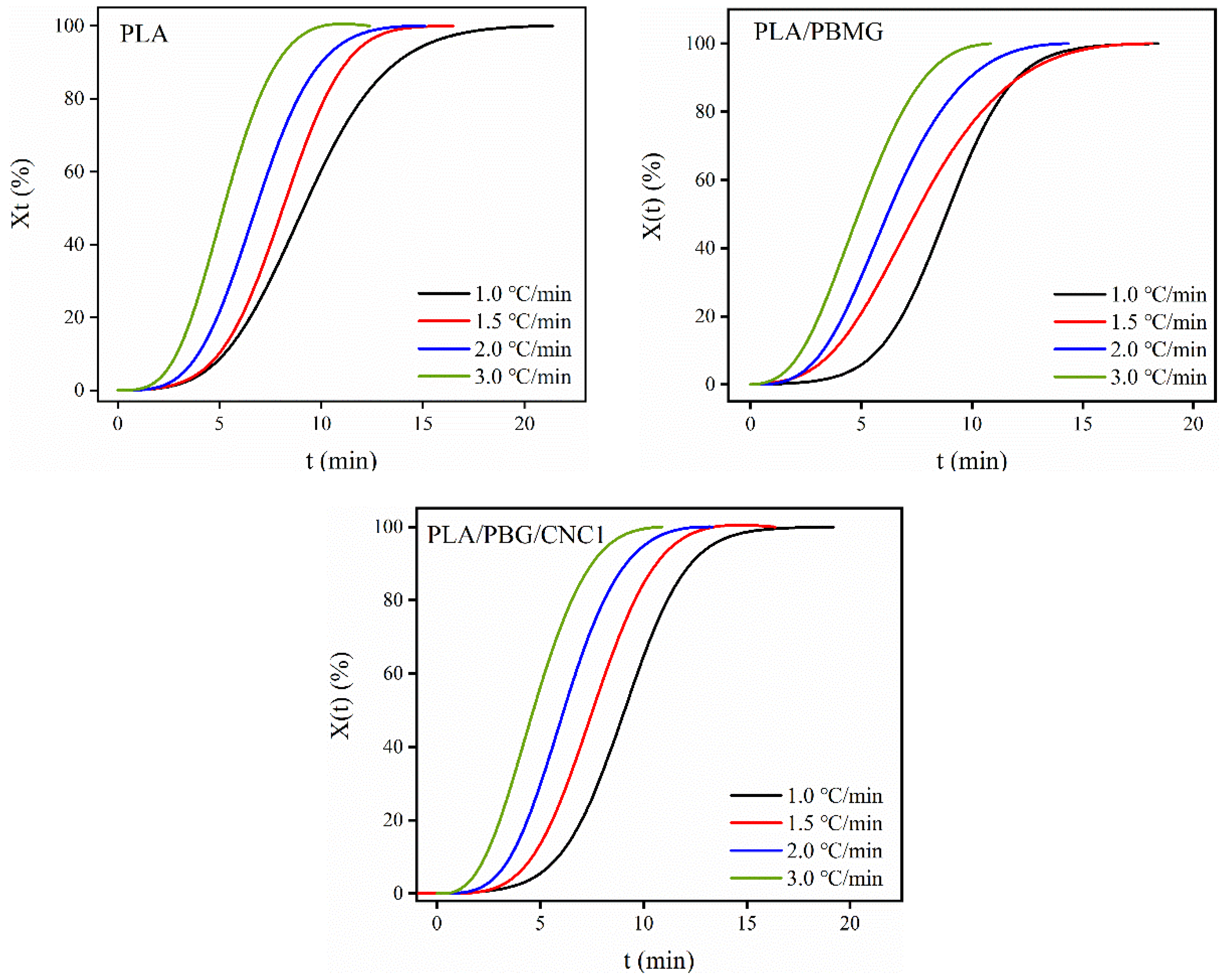 Preprints 82114 g006