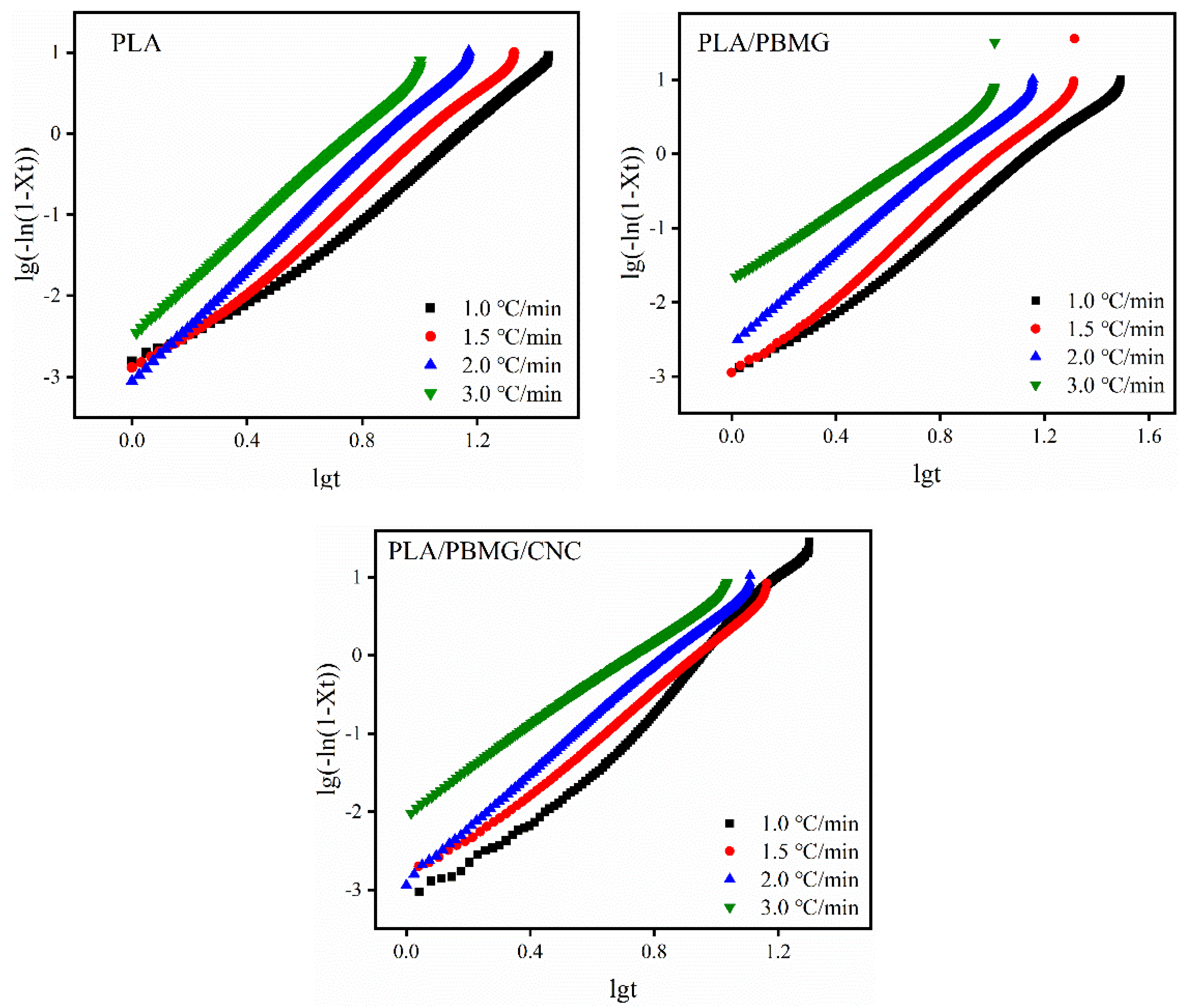 Preprints 82114 g007