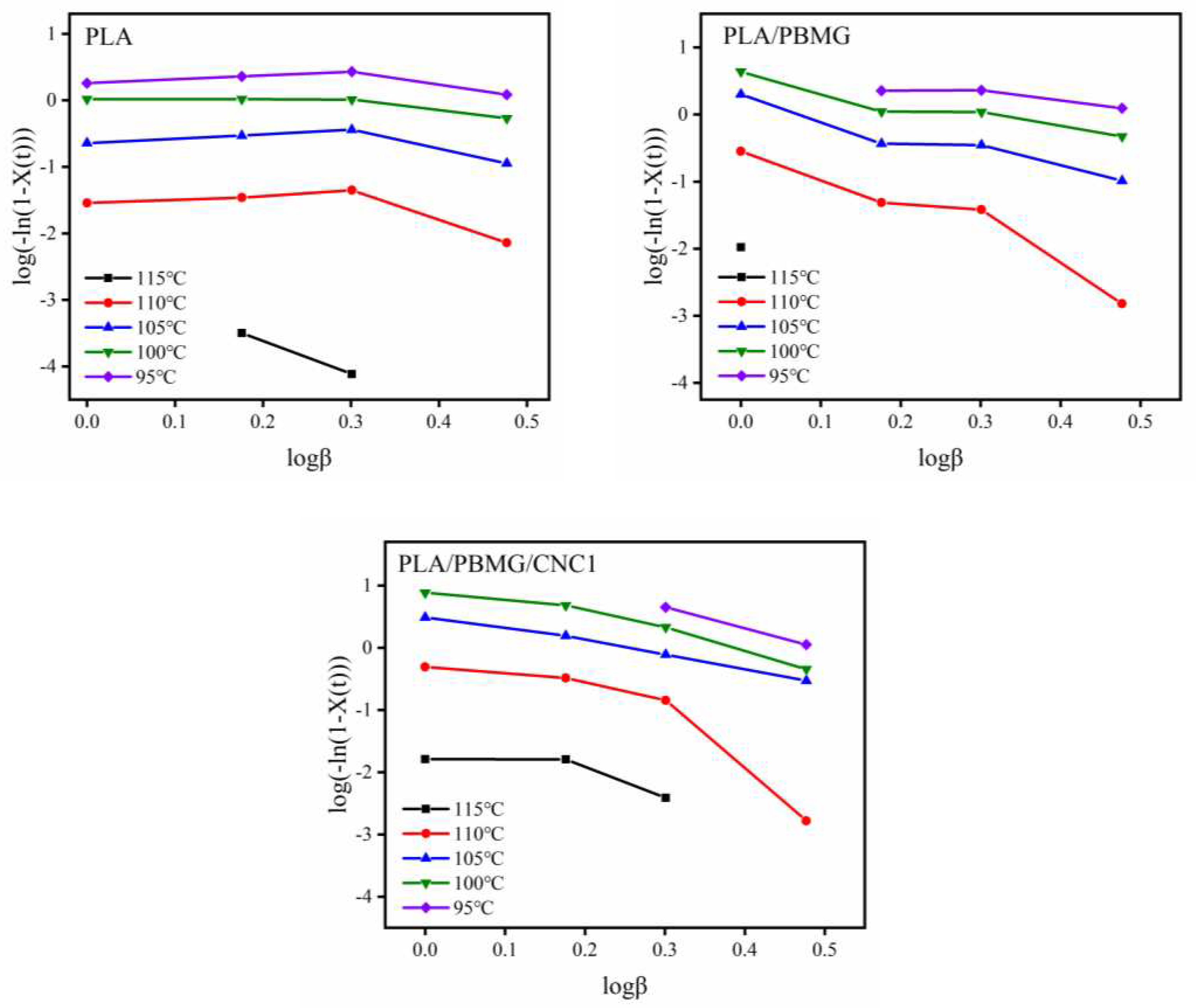 Preprints 82114 g008