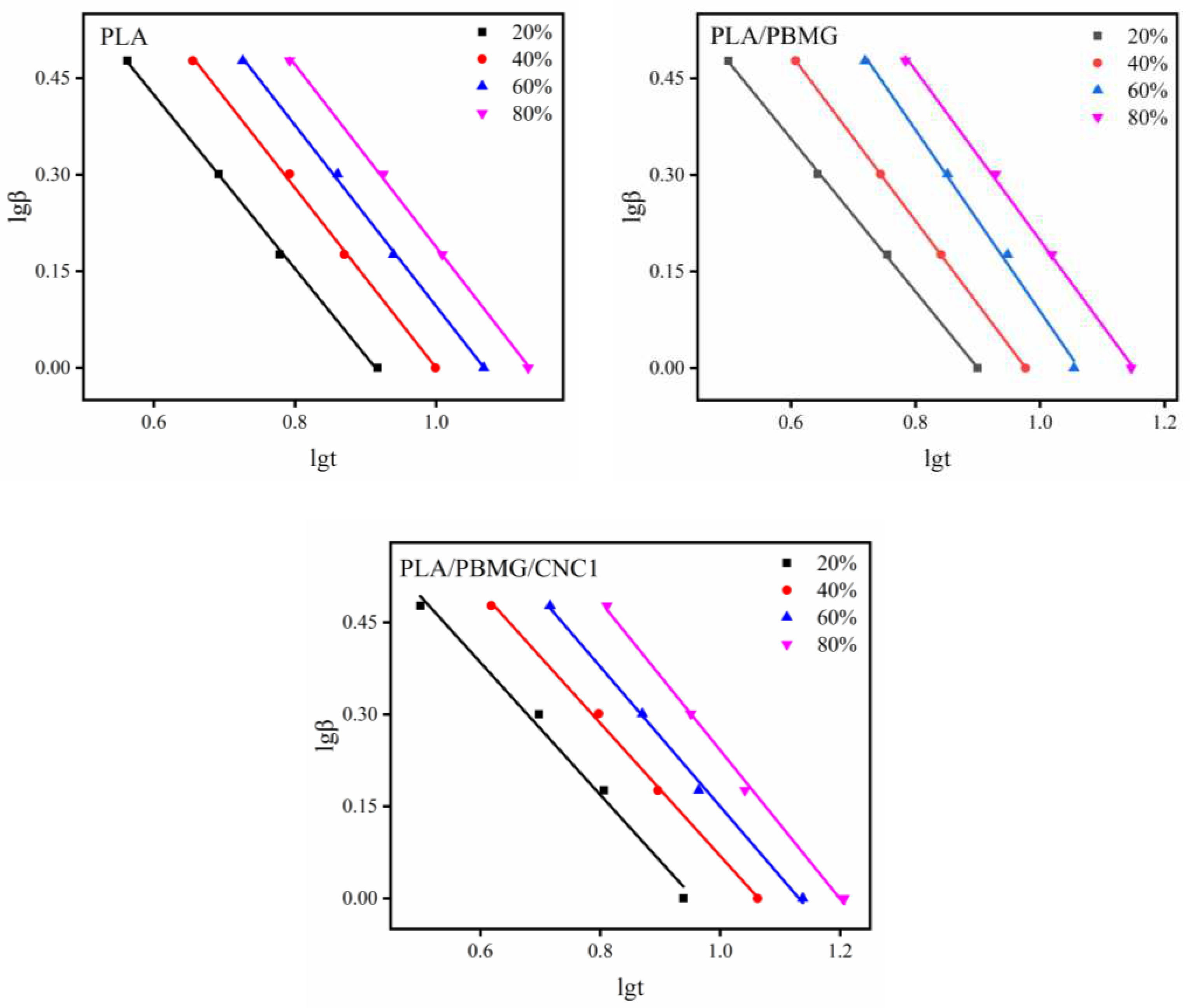 Preprints 82114 g009