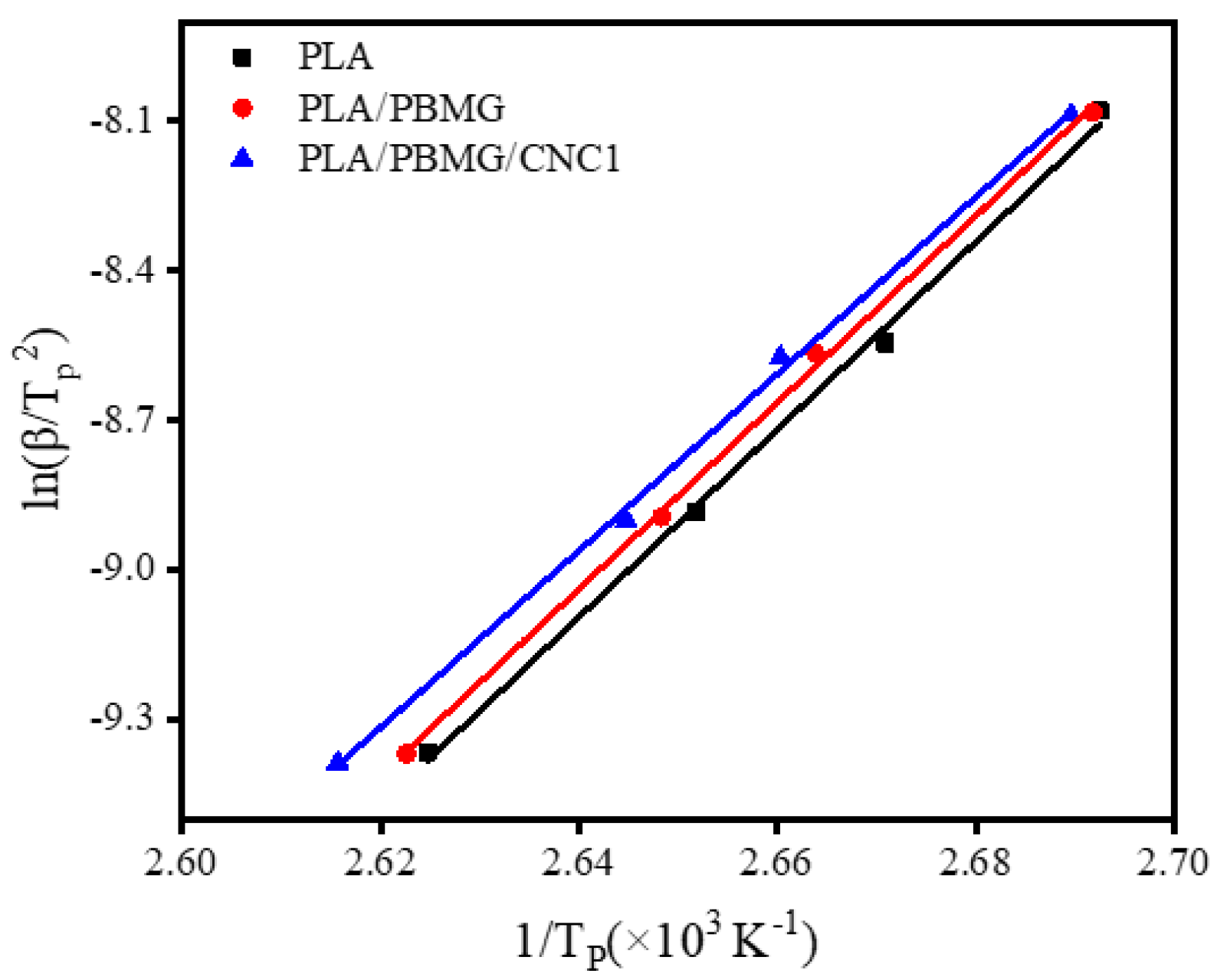 Preprints 82114 g010