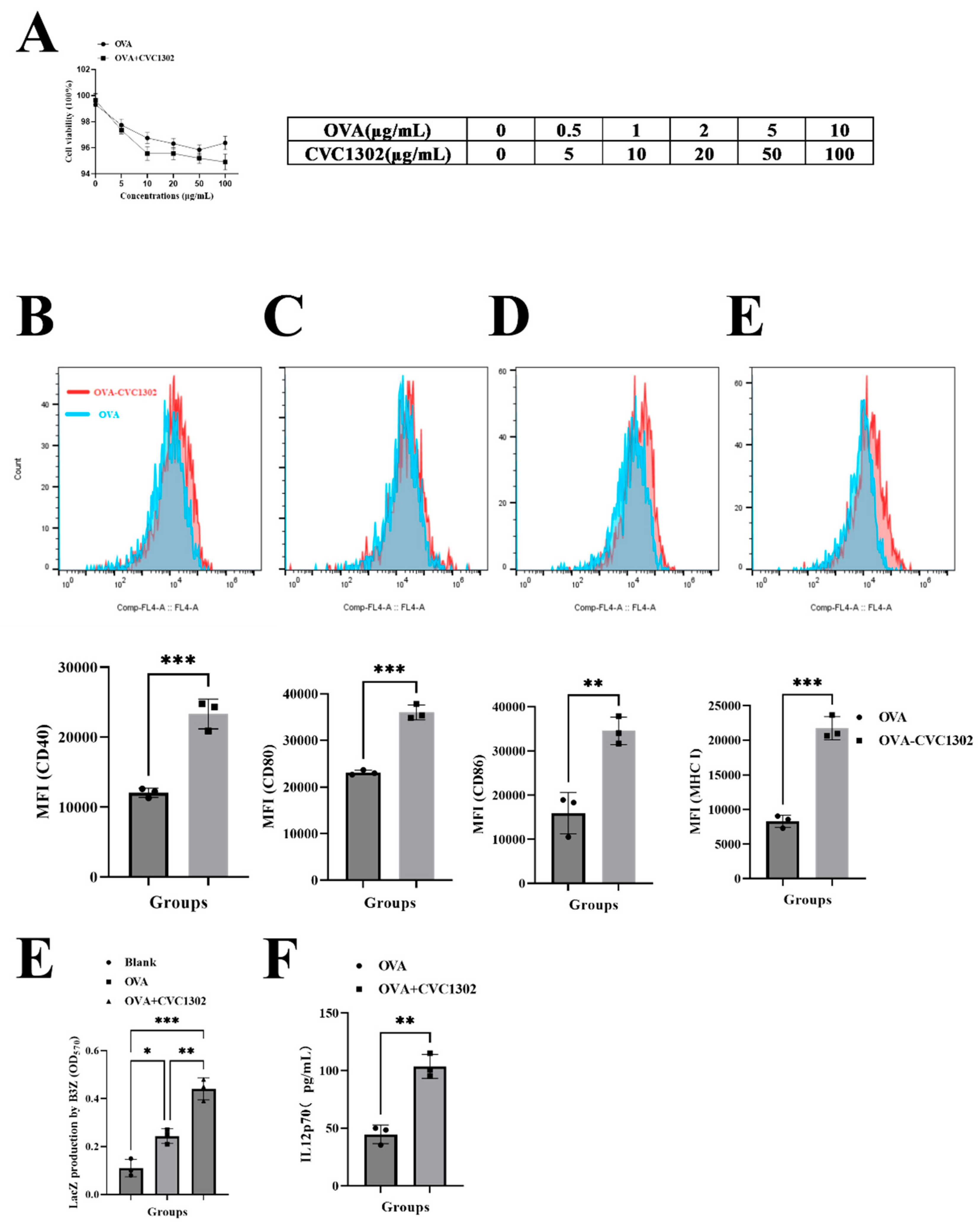 Preprints 85102 g002