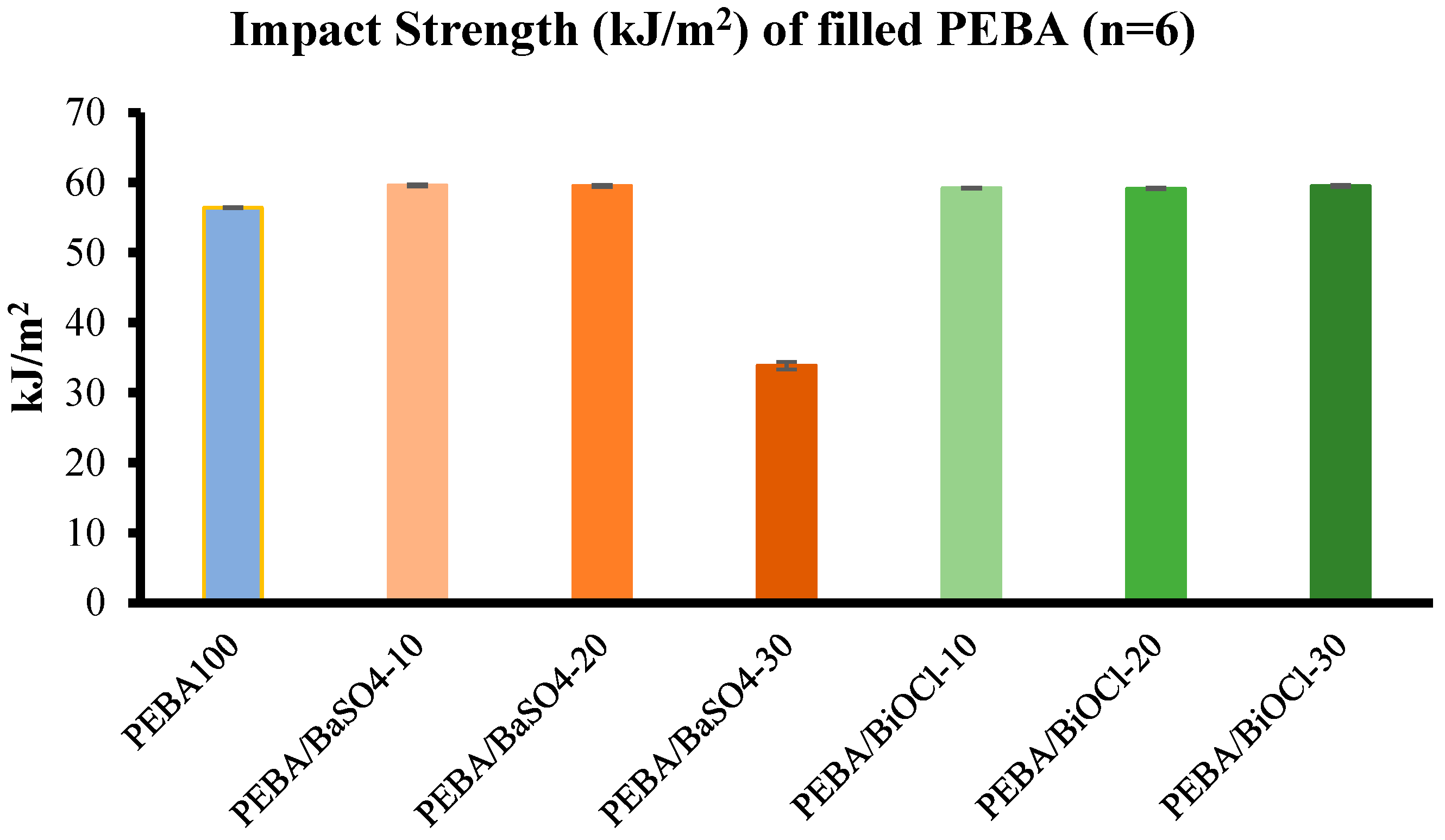 Preprints 117602 g008