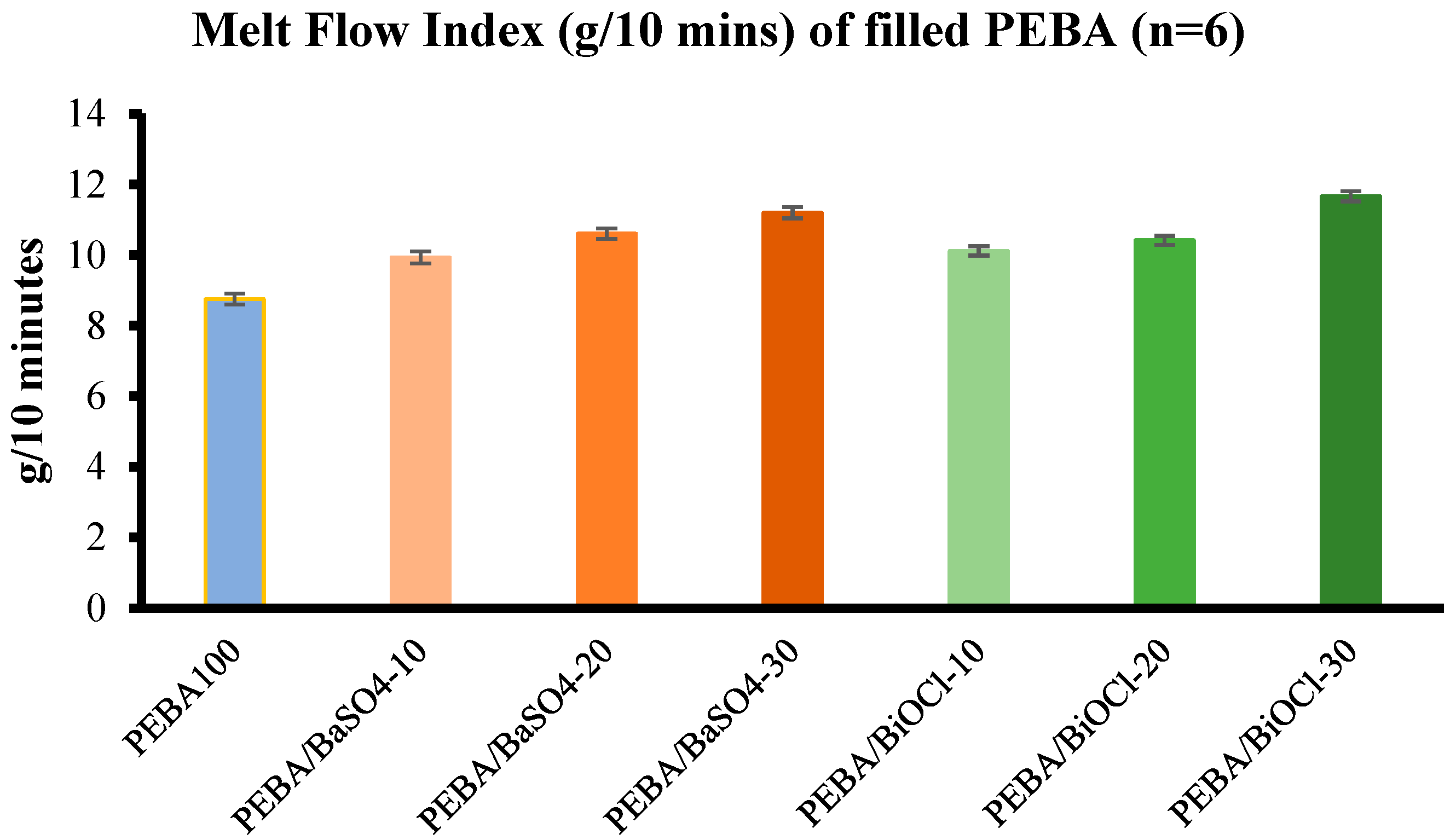 Preprints 117602 g009