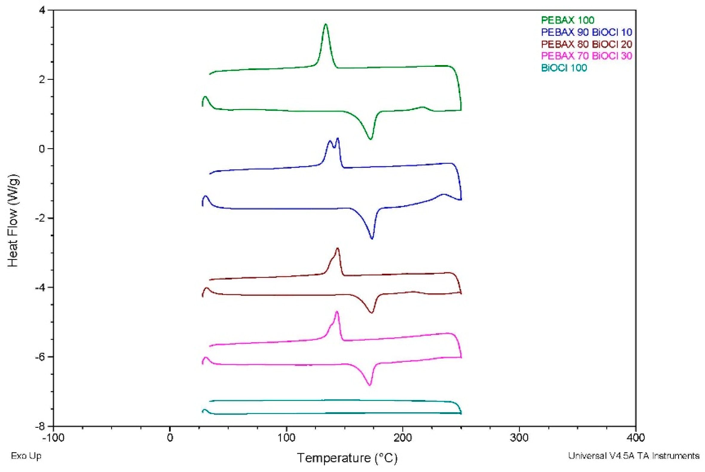 Preprints 117602 g011