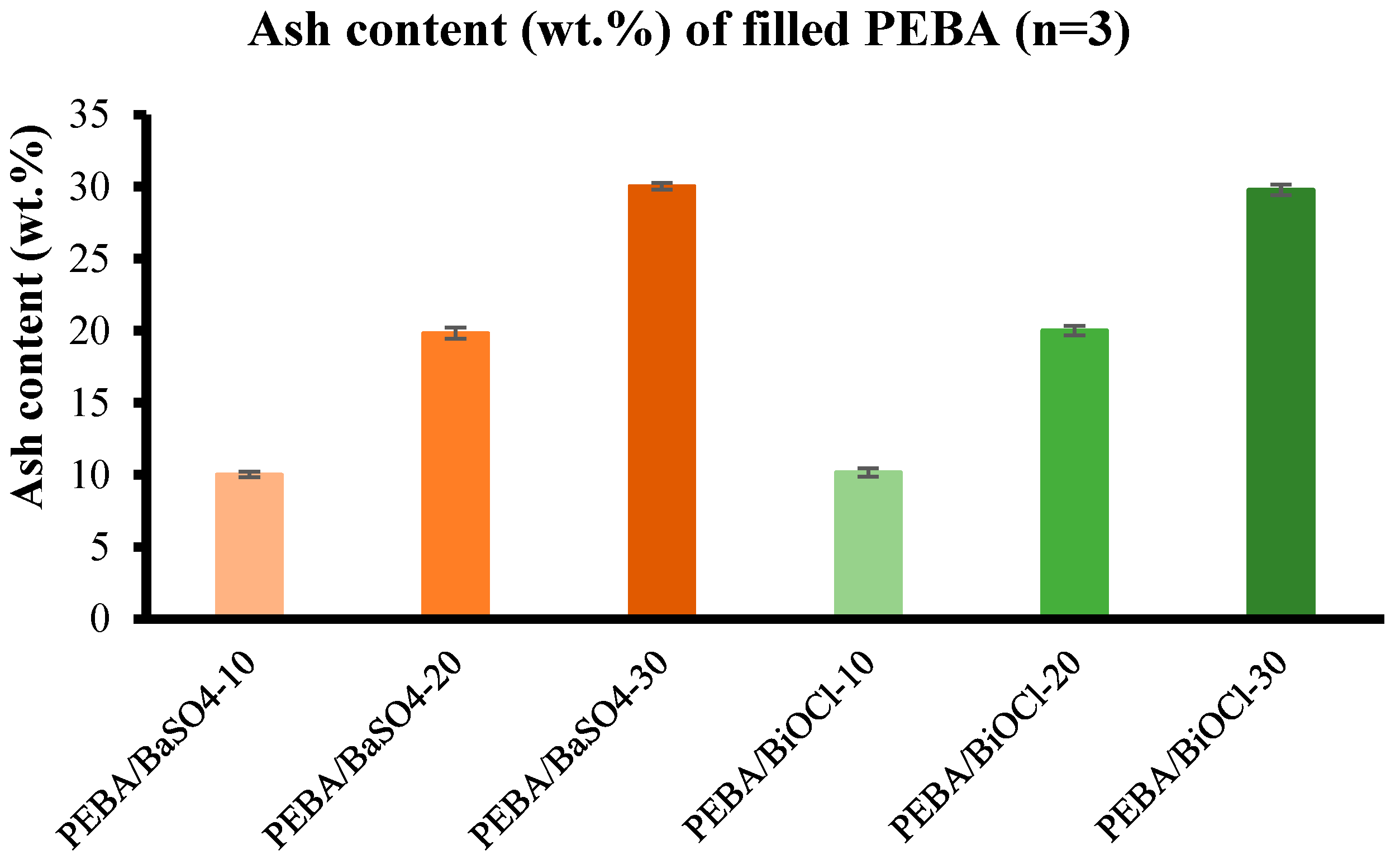 Preprints 117602 g013