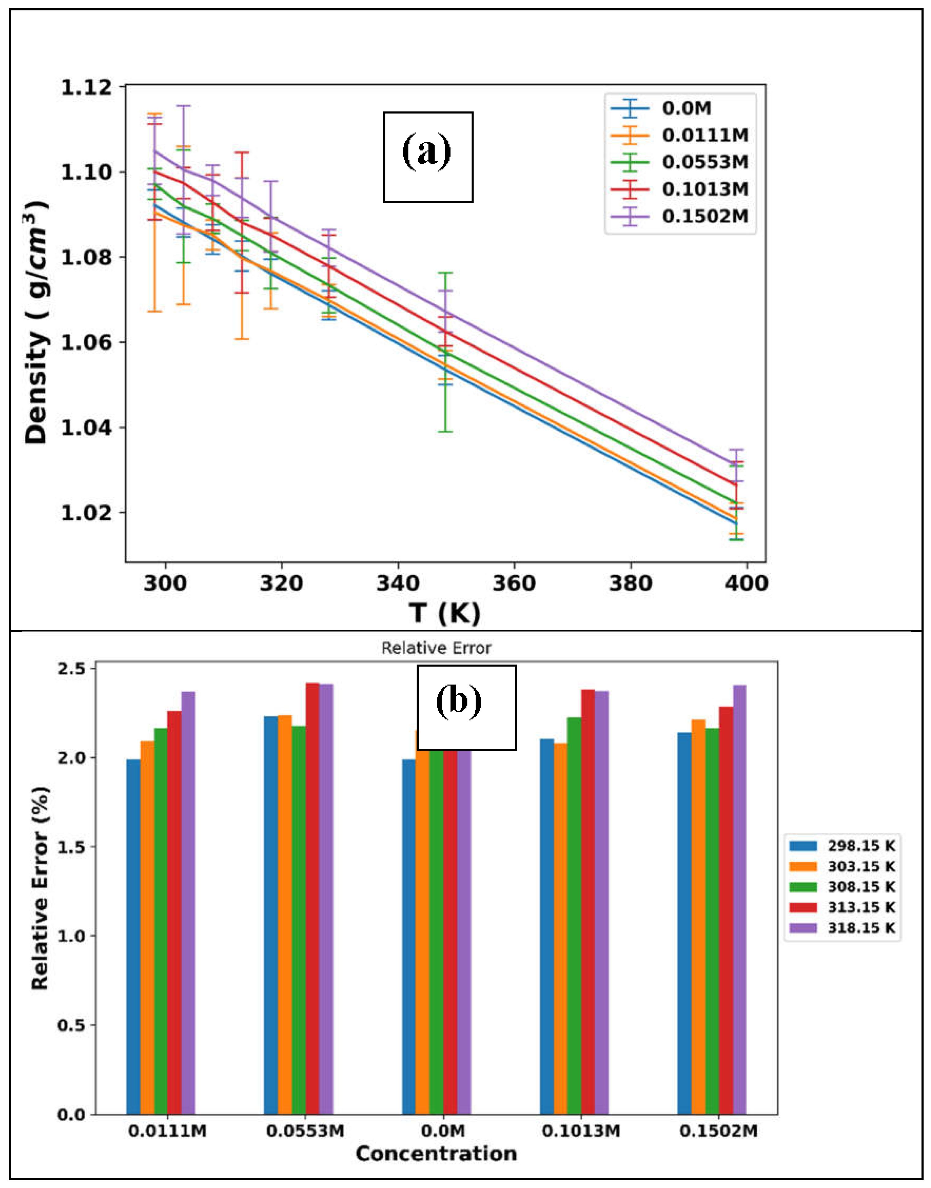 Preprints 90692 g002